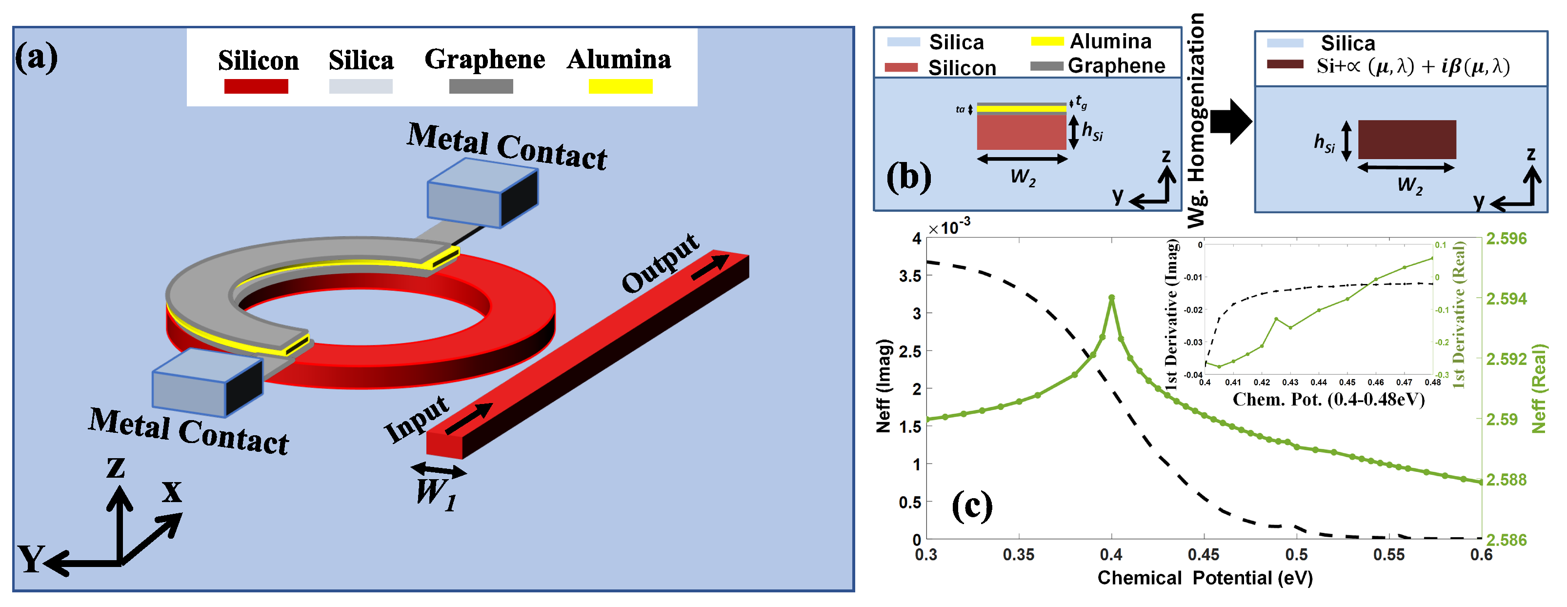 Sensors 23 03791 g003 Sensors 23 03791 g003