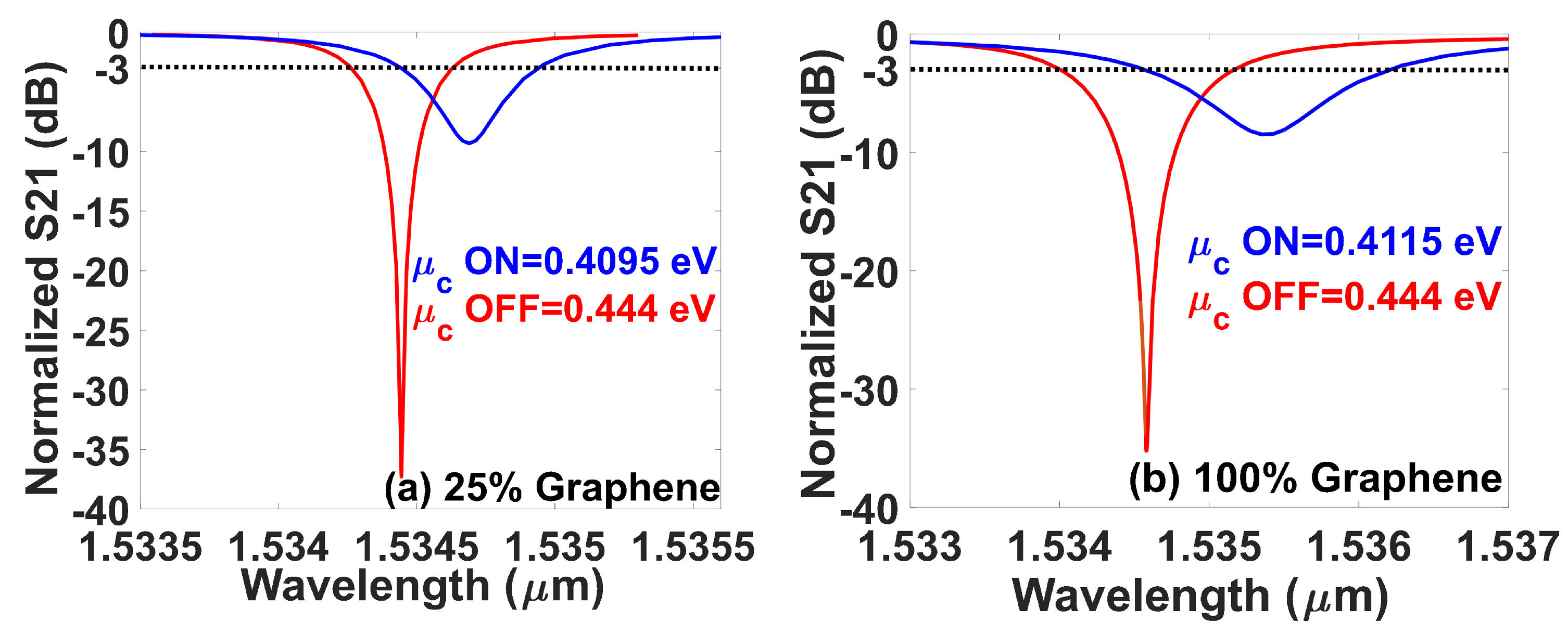 Sensors 23 03791 g004 Sensors 23 03791 g004