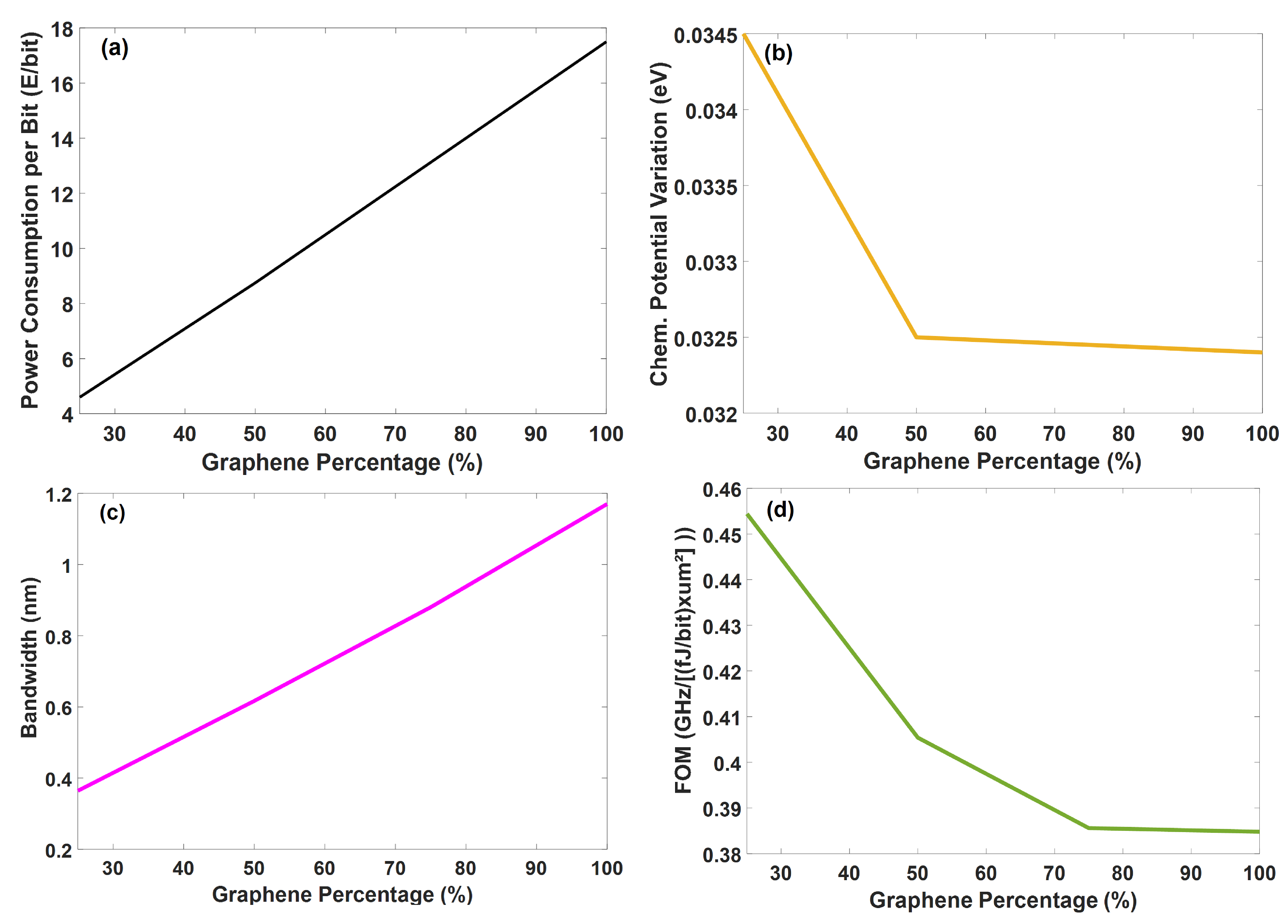 Sensors 23 03791 g005 Sensors 23 03791 g005