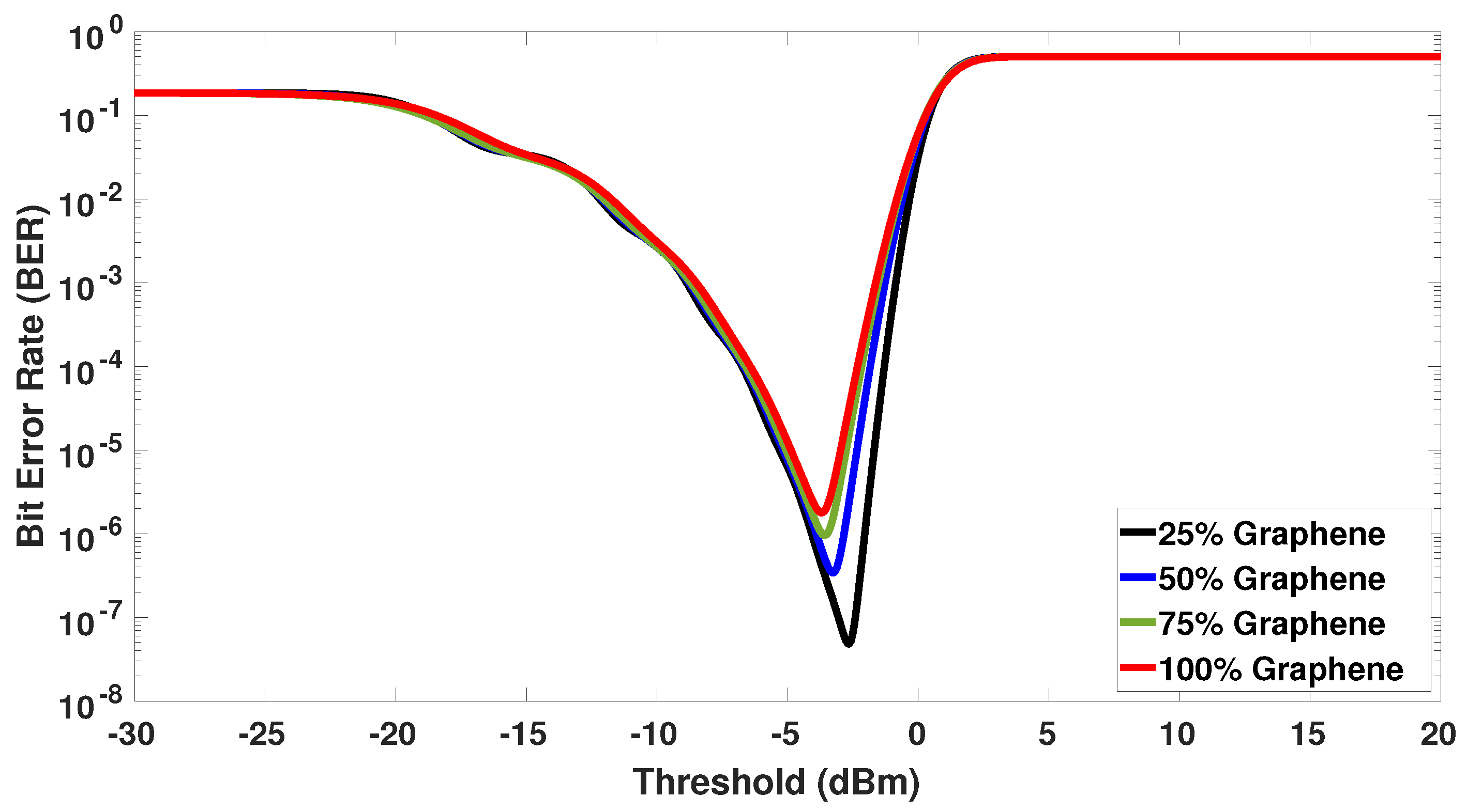 Sensors 23 03791 g006 Sensors 23 03791 g006