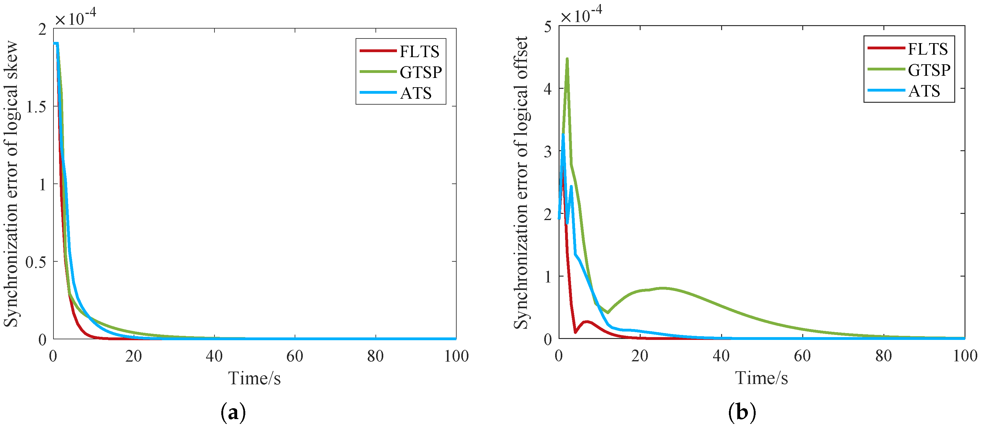 Sensors 23 03792 g003