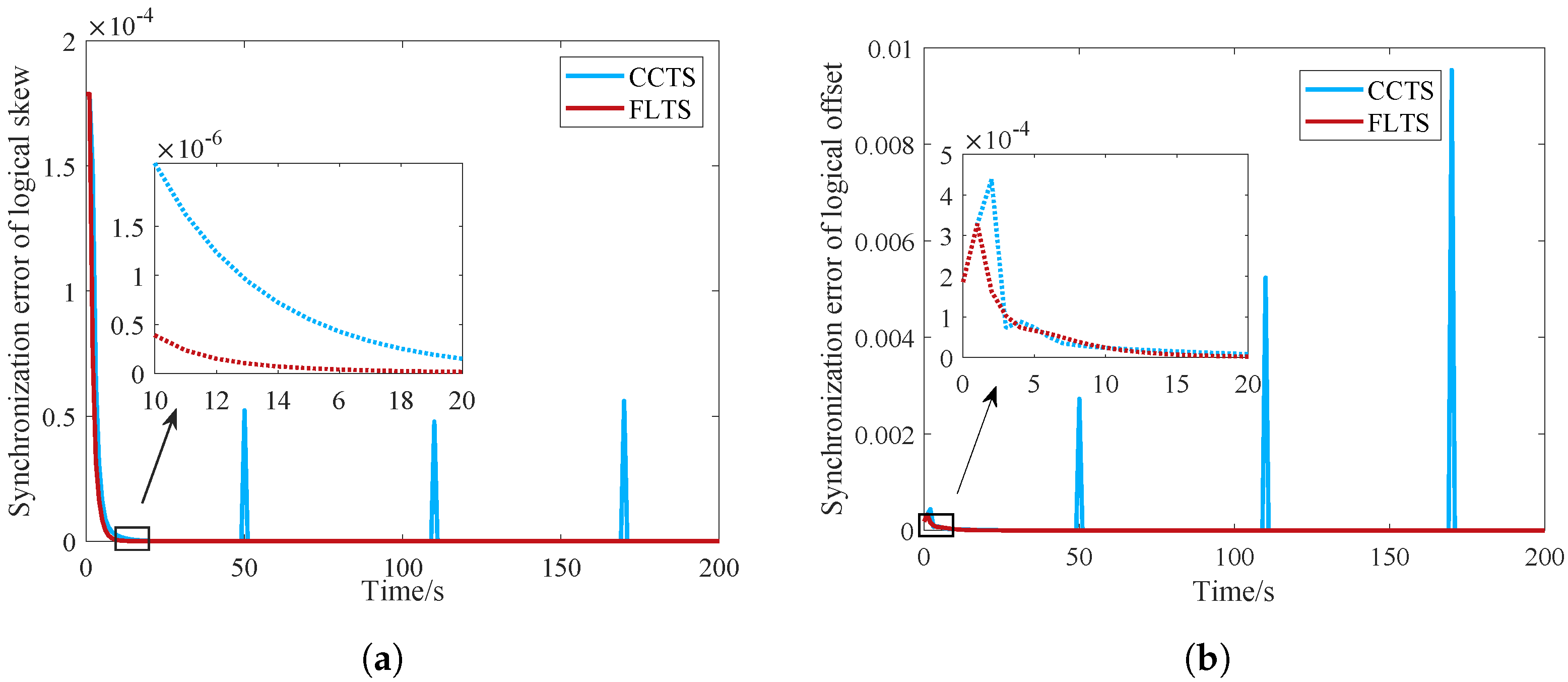 Sensors 23 03792 g007