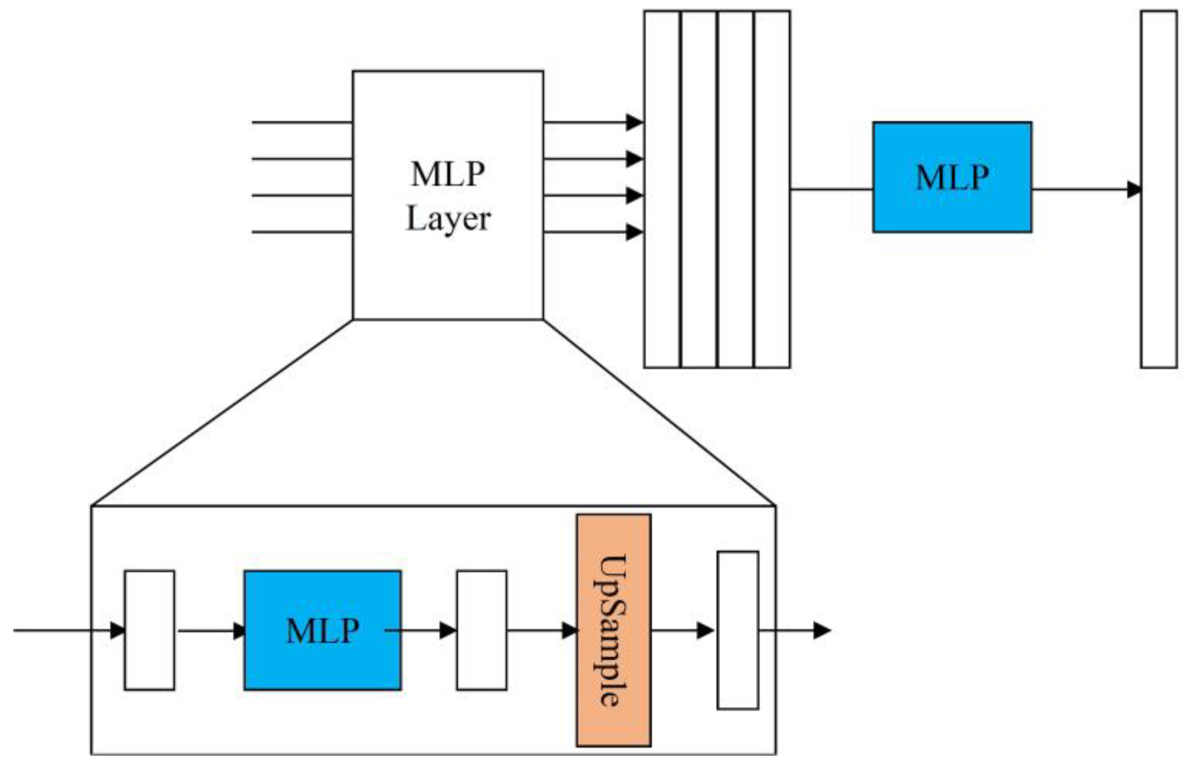 Sensors 23 03794 g006