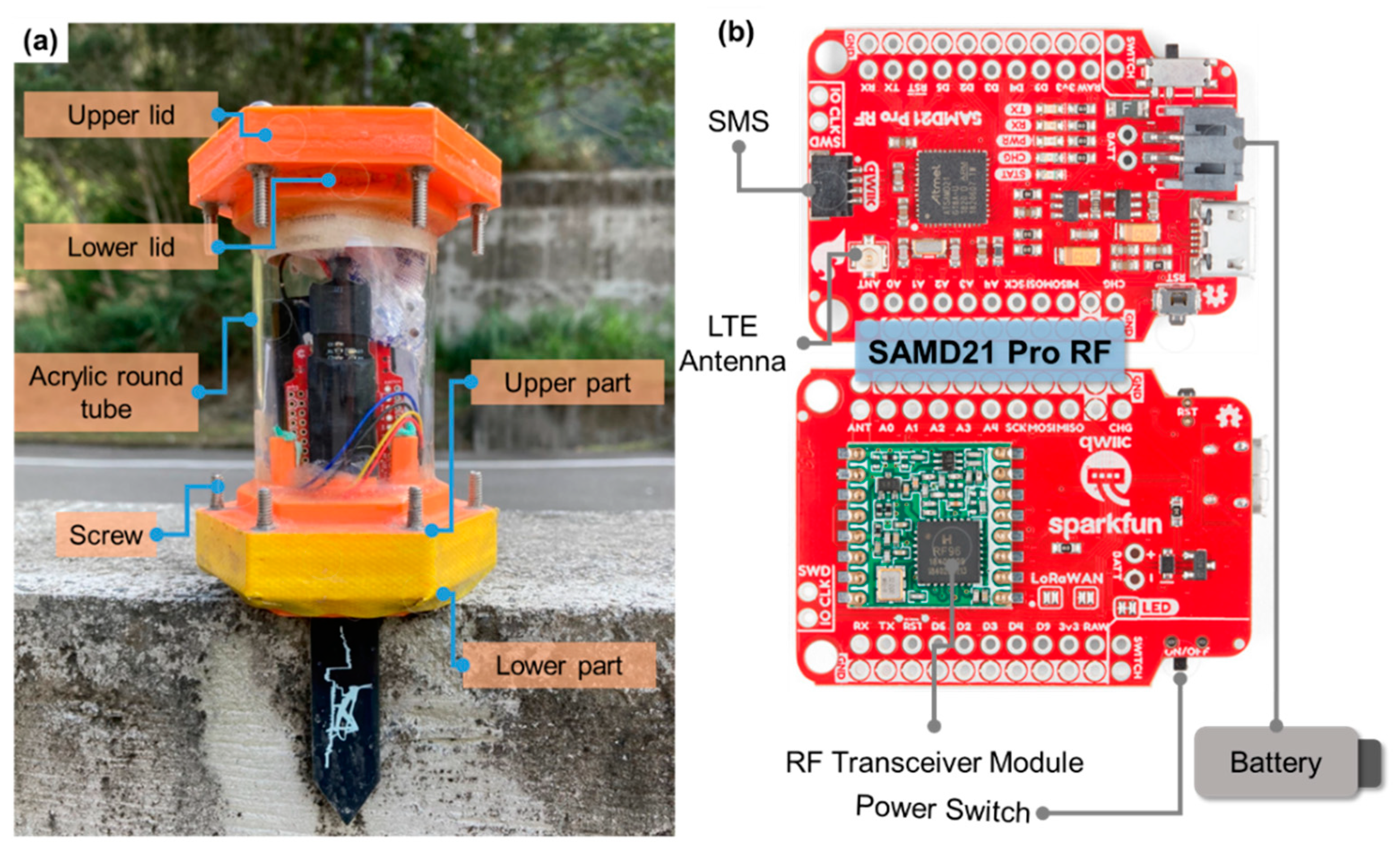 Sensors 23 03795 g001