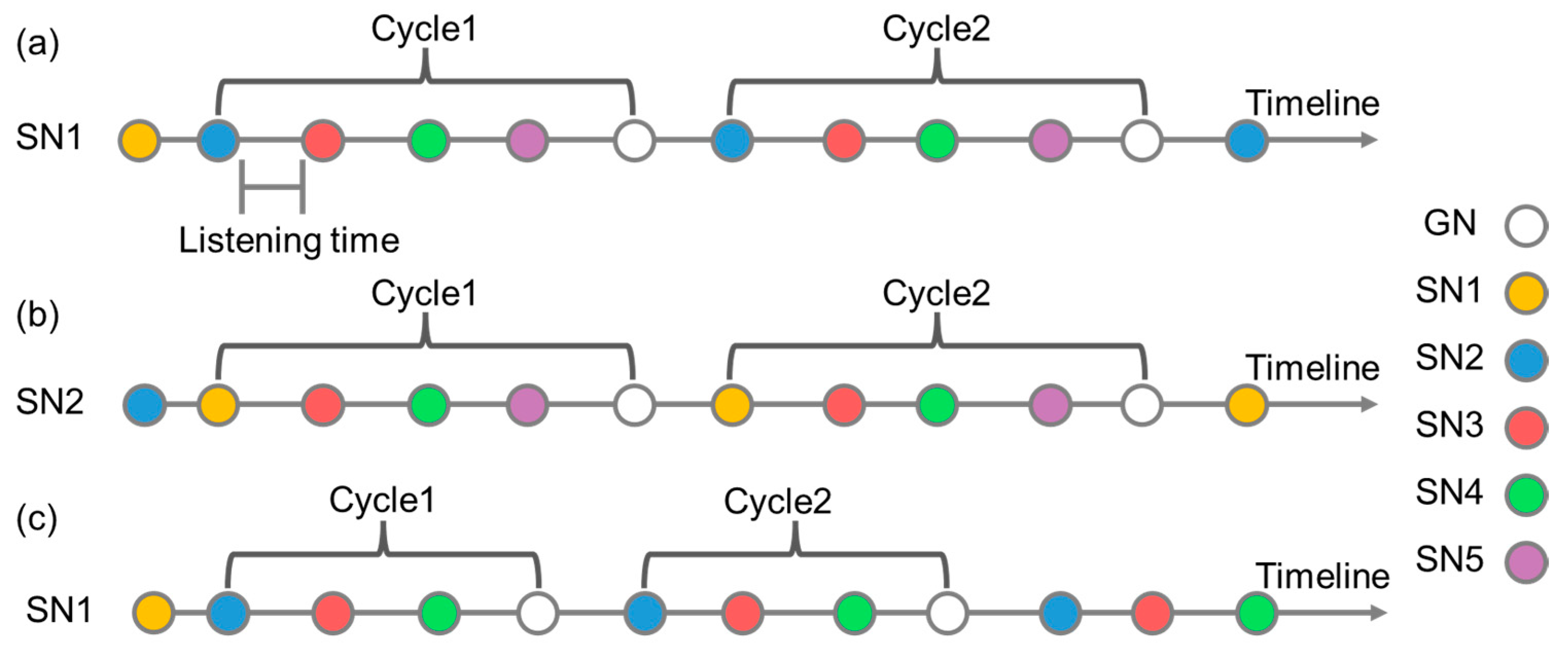 Sensors 23 03795 g002