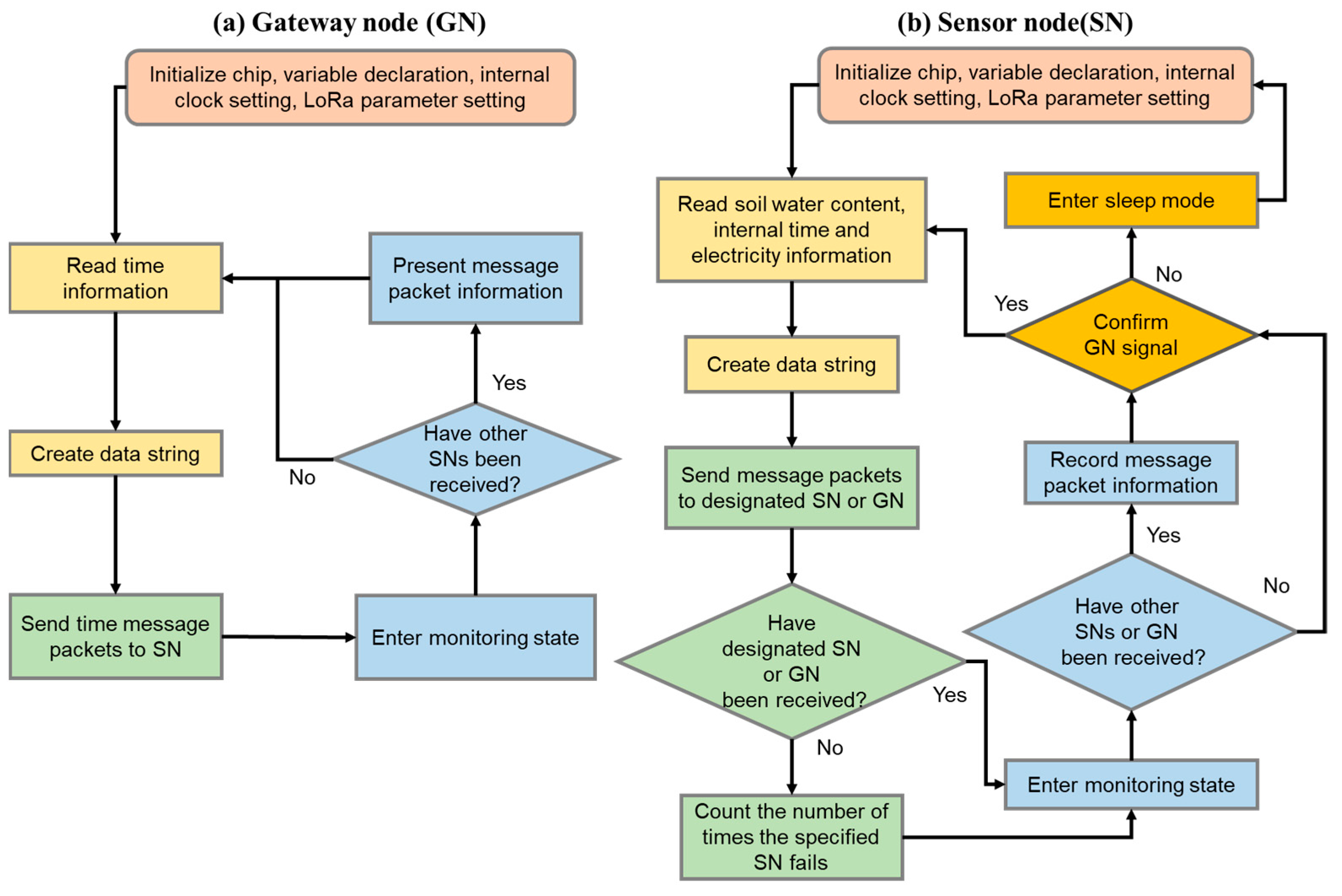 Sensors 23 03795 g003