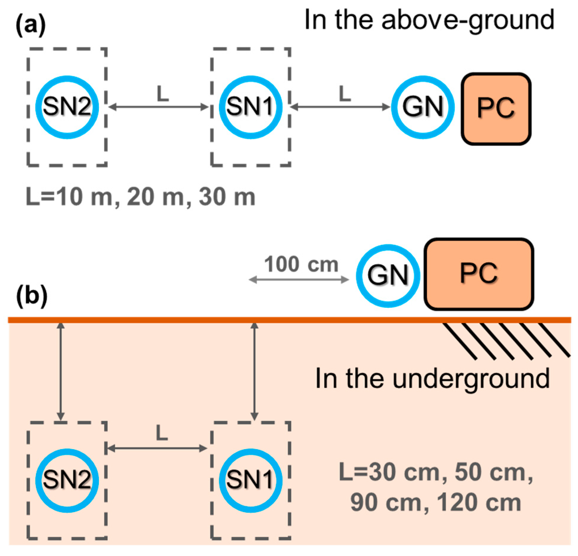 Sensors 23 03795 g004