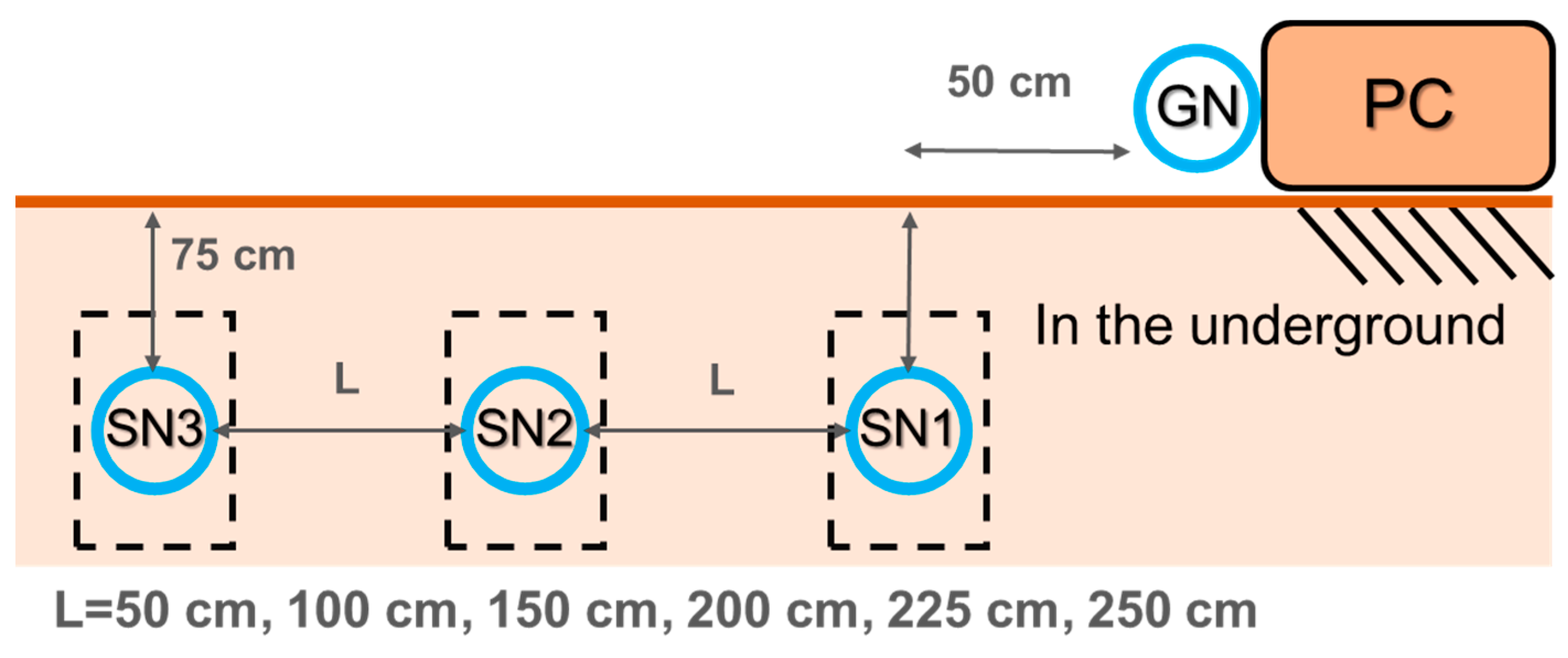 Sensors 23 03795 g006