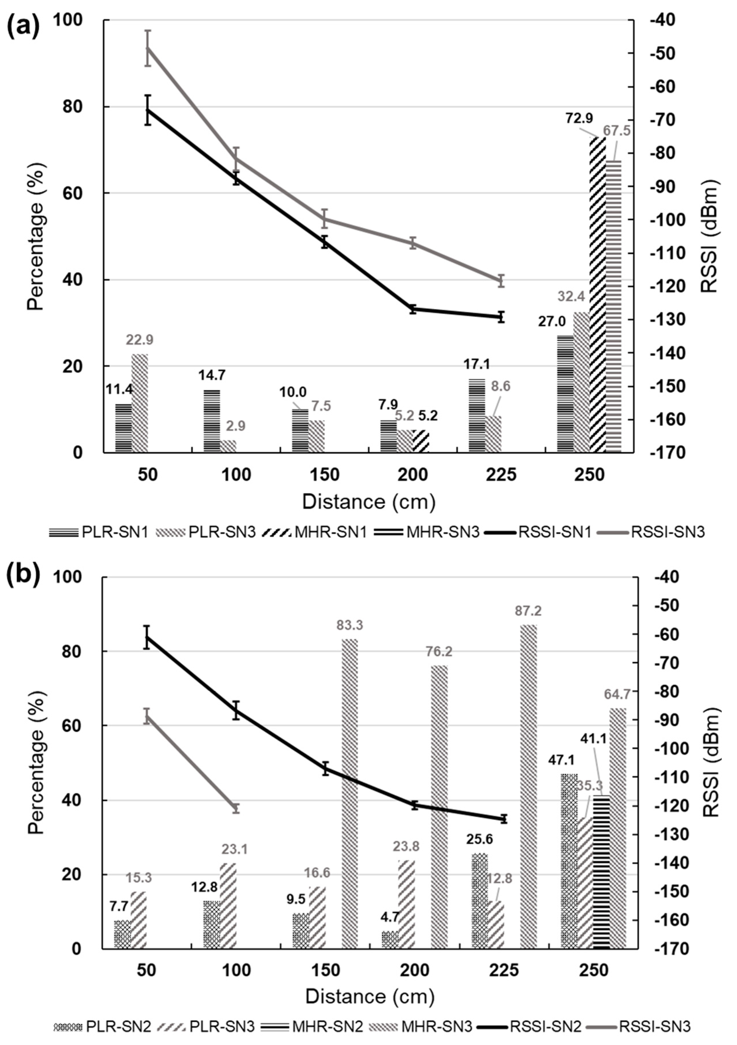Sensors 23 03795 g007