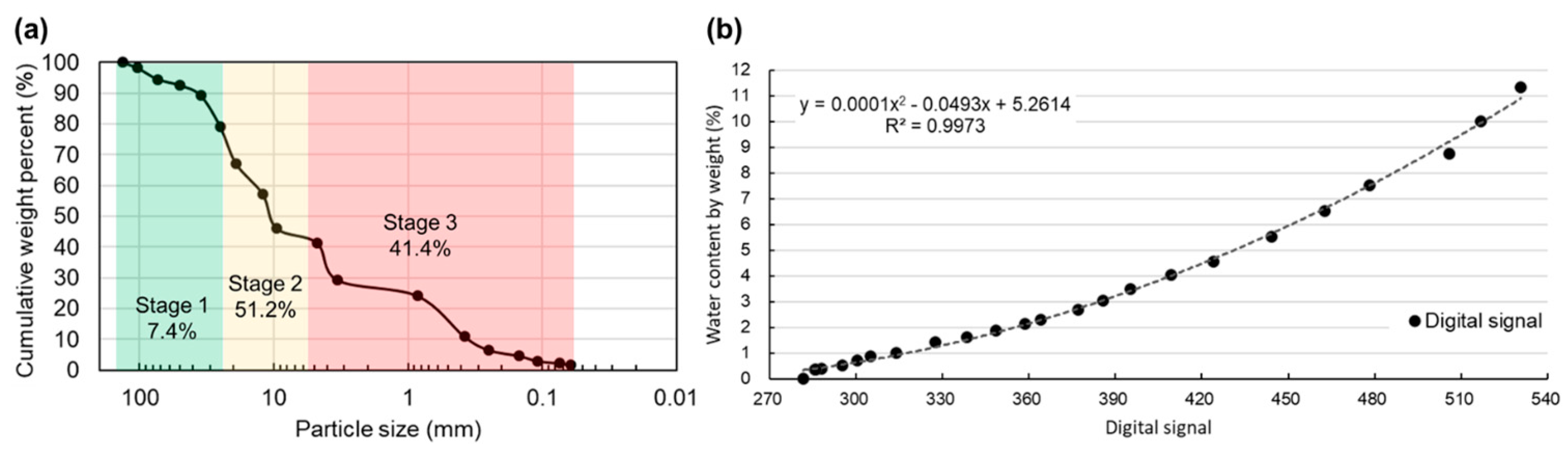 Sensors 23 03795 g008