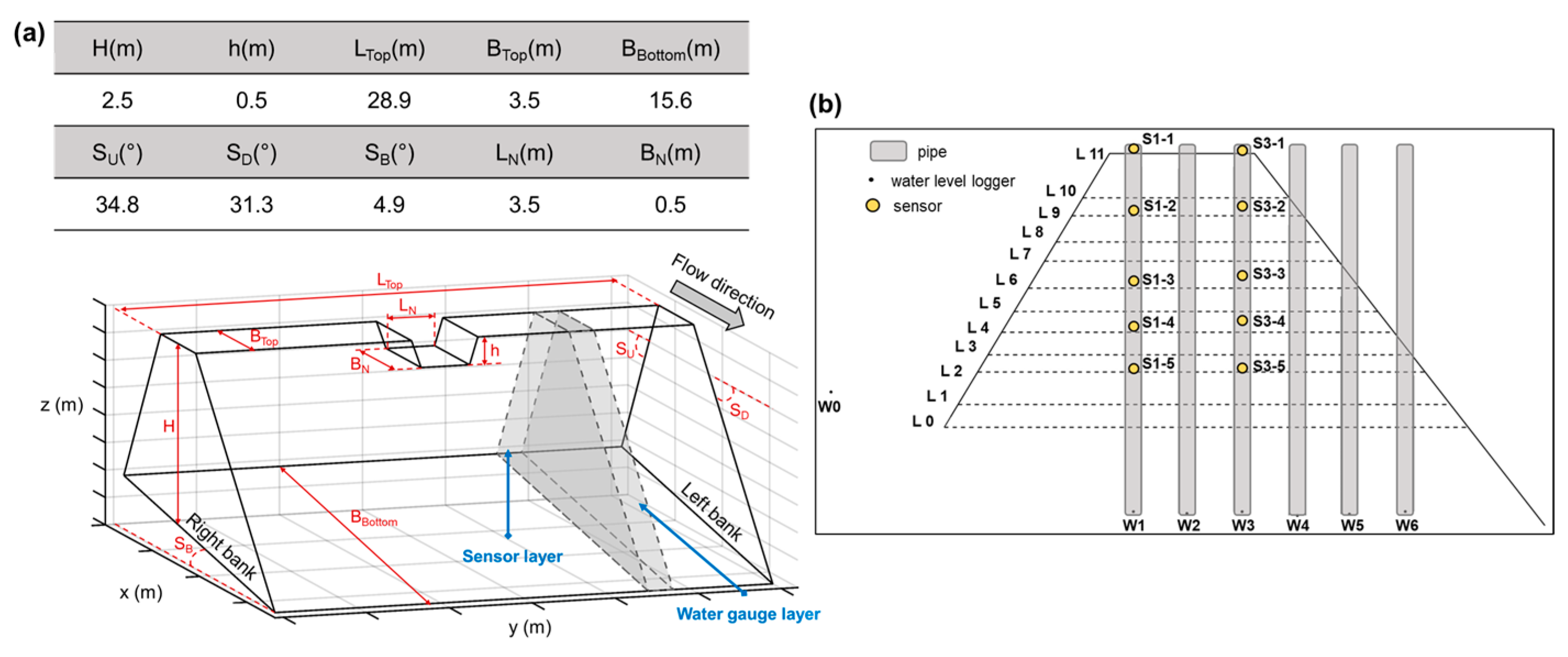 Sensors 23 03795 g010