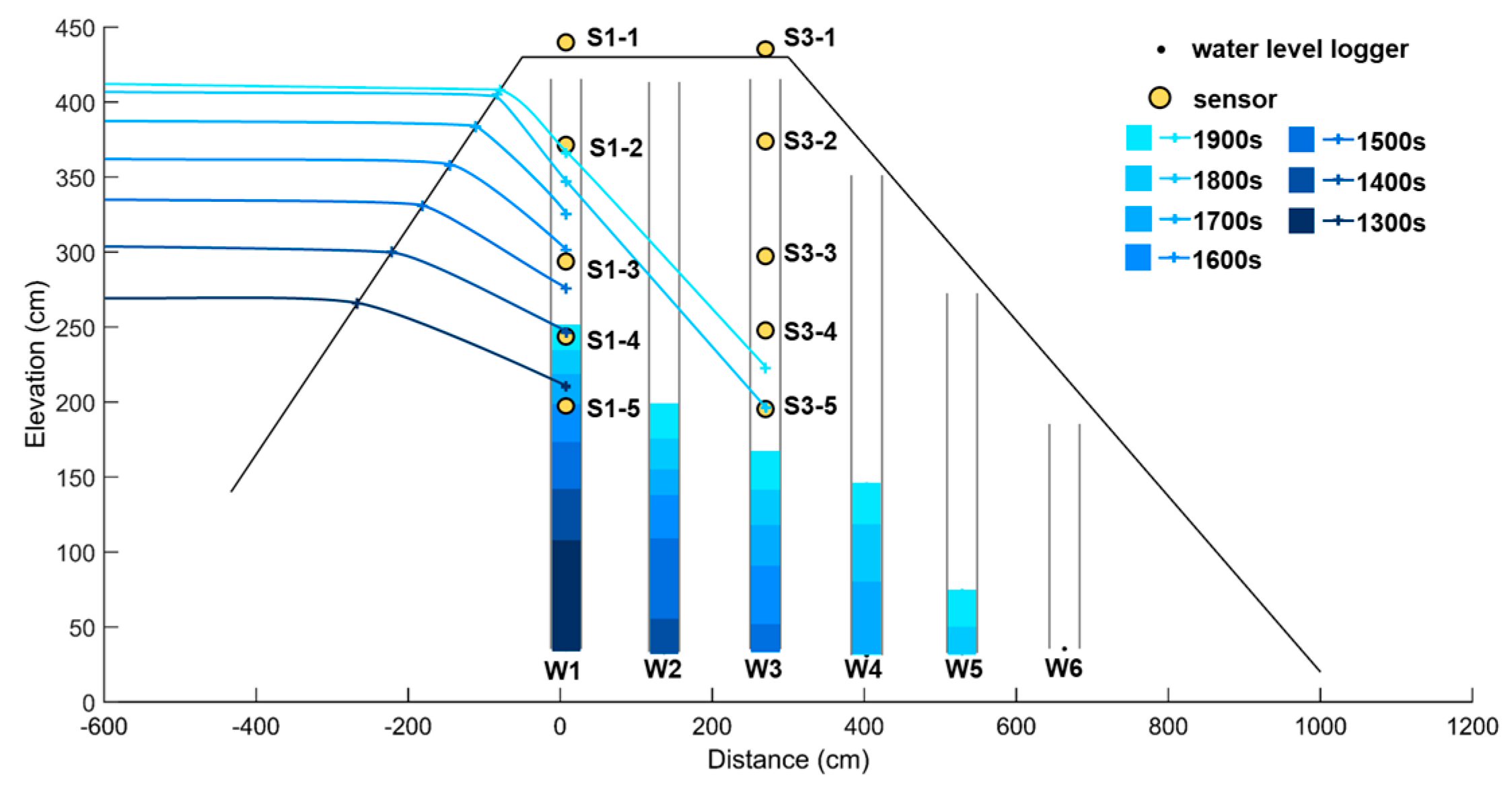 Sensors 23 03795 g011