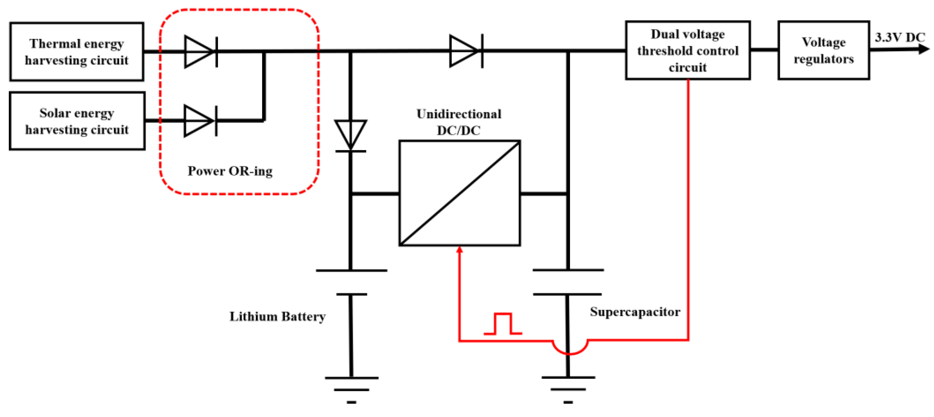 Sensors 23 03796 g004 Sensors 23 03796 g004