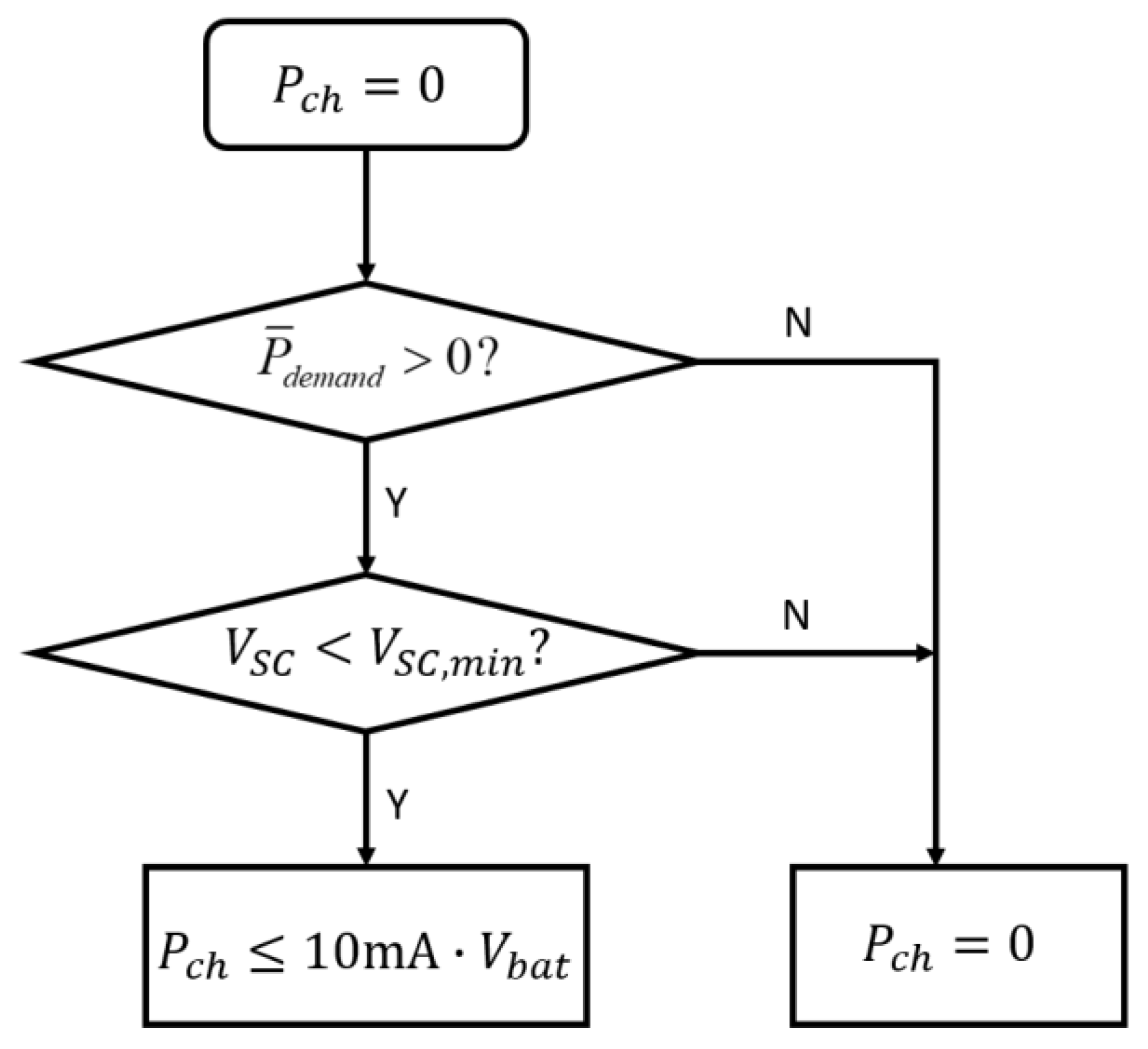 Sensors 23 03796 g006 Sensors 23 03796 g006