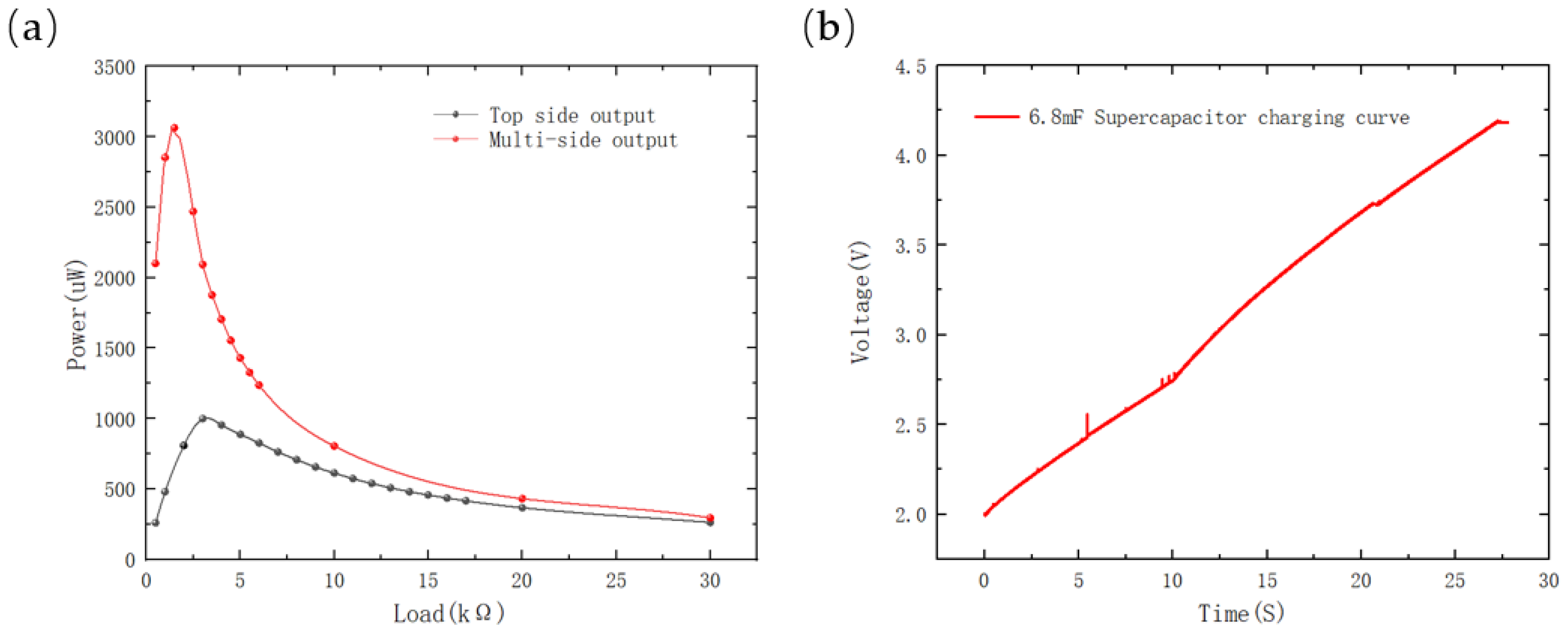 Sensors 23 03796 g012 Sensors 23 03796 g012