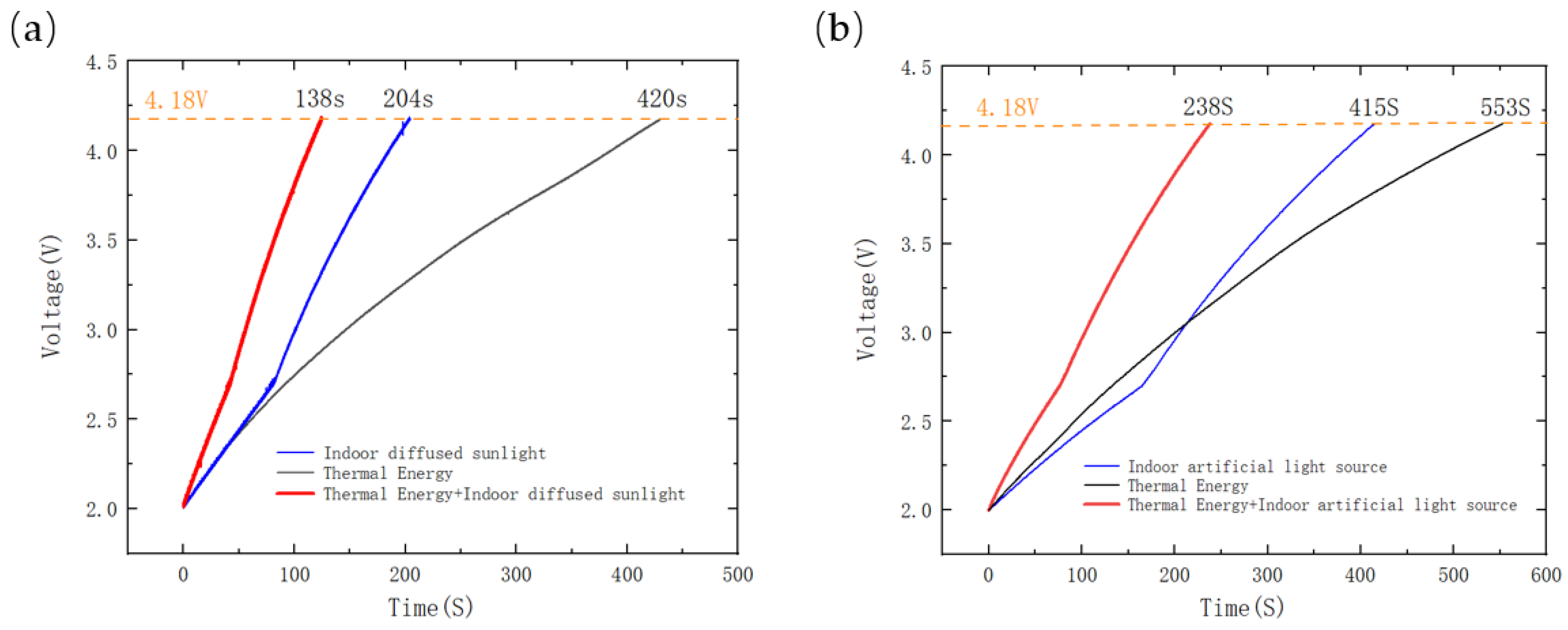 Sensors 23 03796 g014 Sensors 23 03796 g014