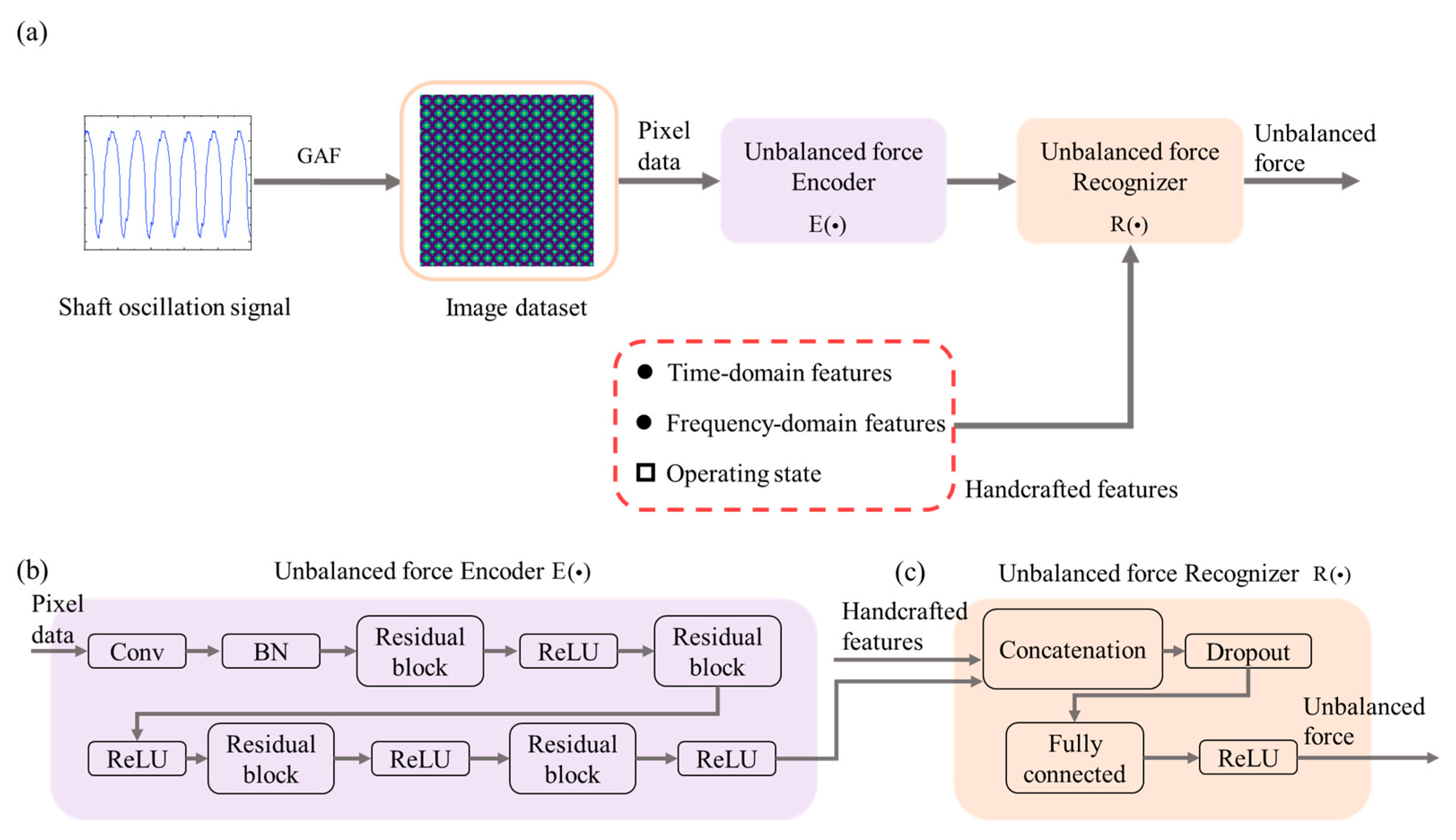 Sensors 23 03797 g002