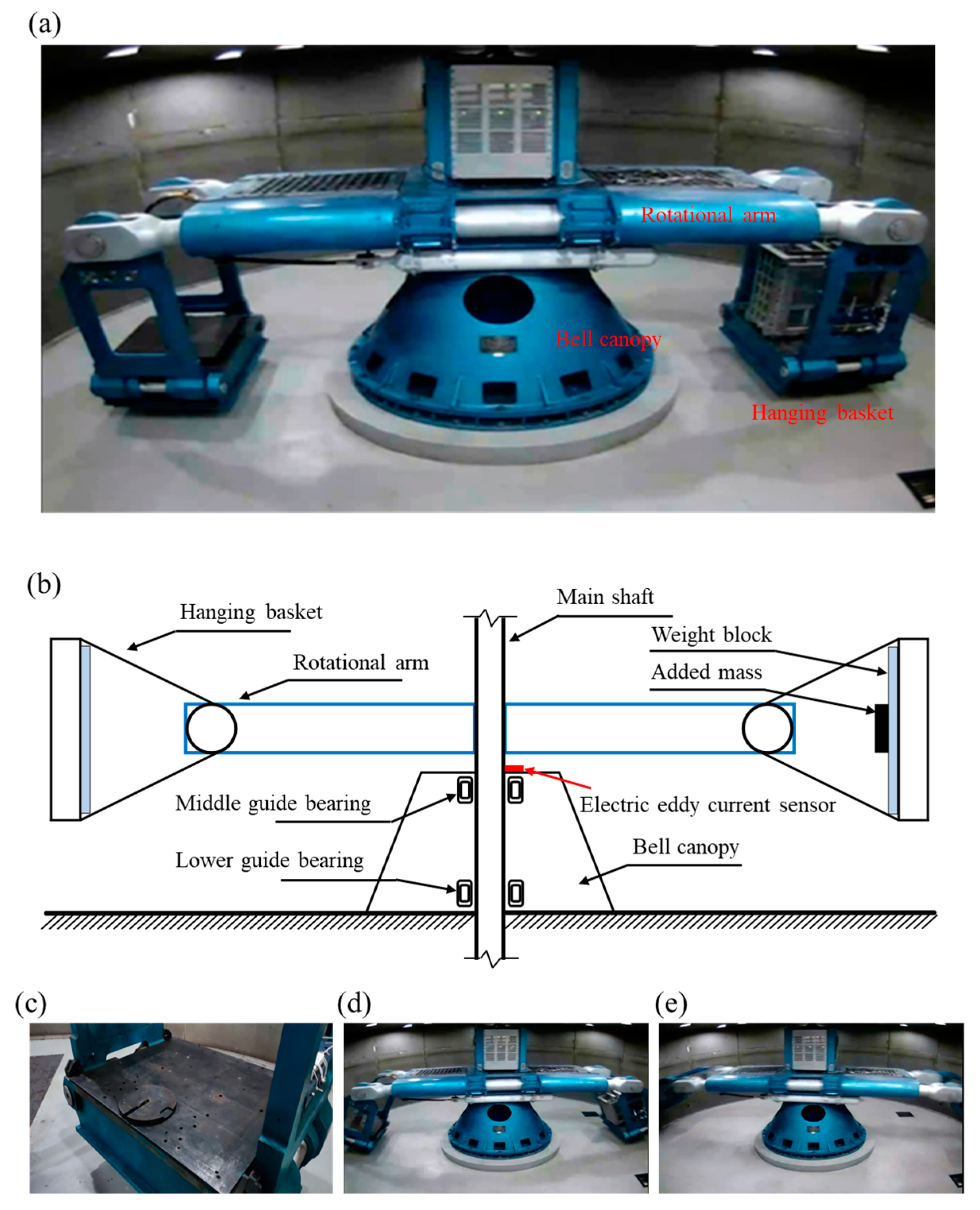 Sensors 23 03797 g003