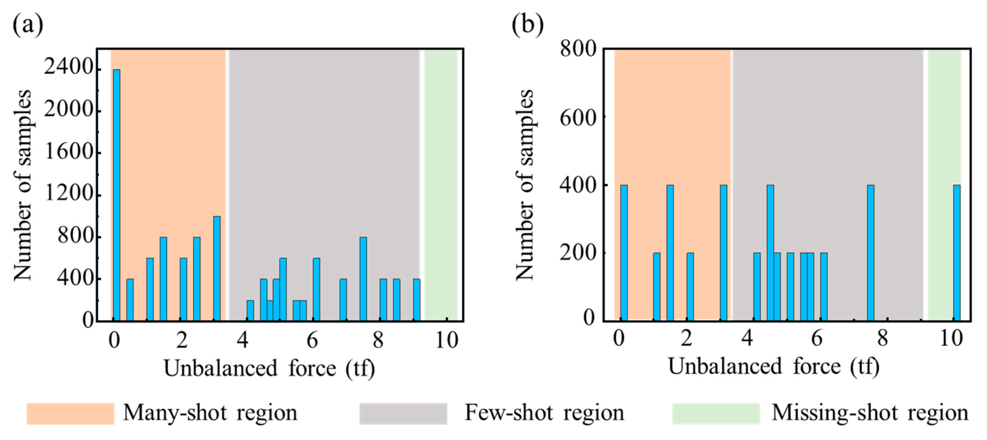 Sensors 23 03797 g005