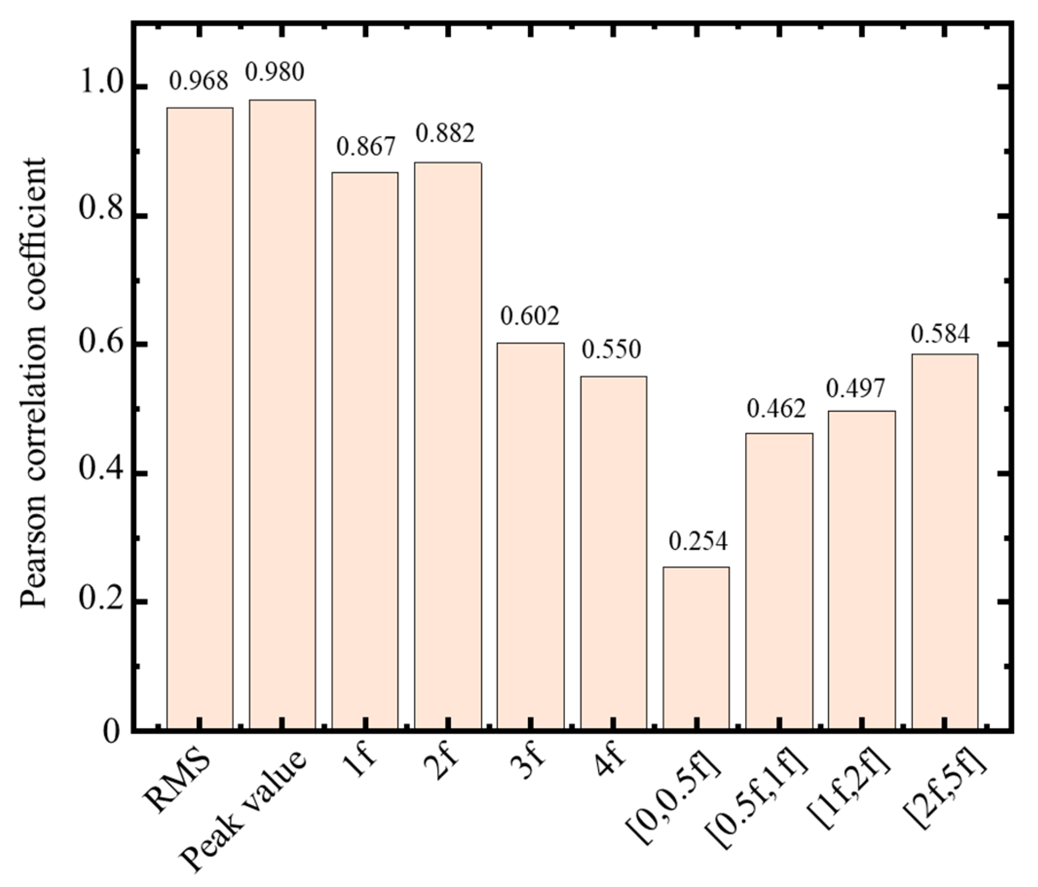 Sensors 23 03797 g006