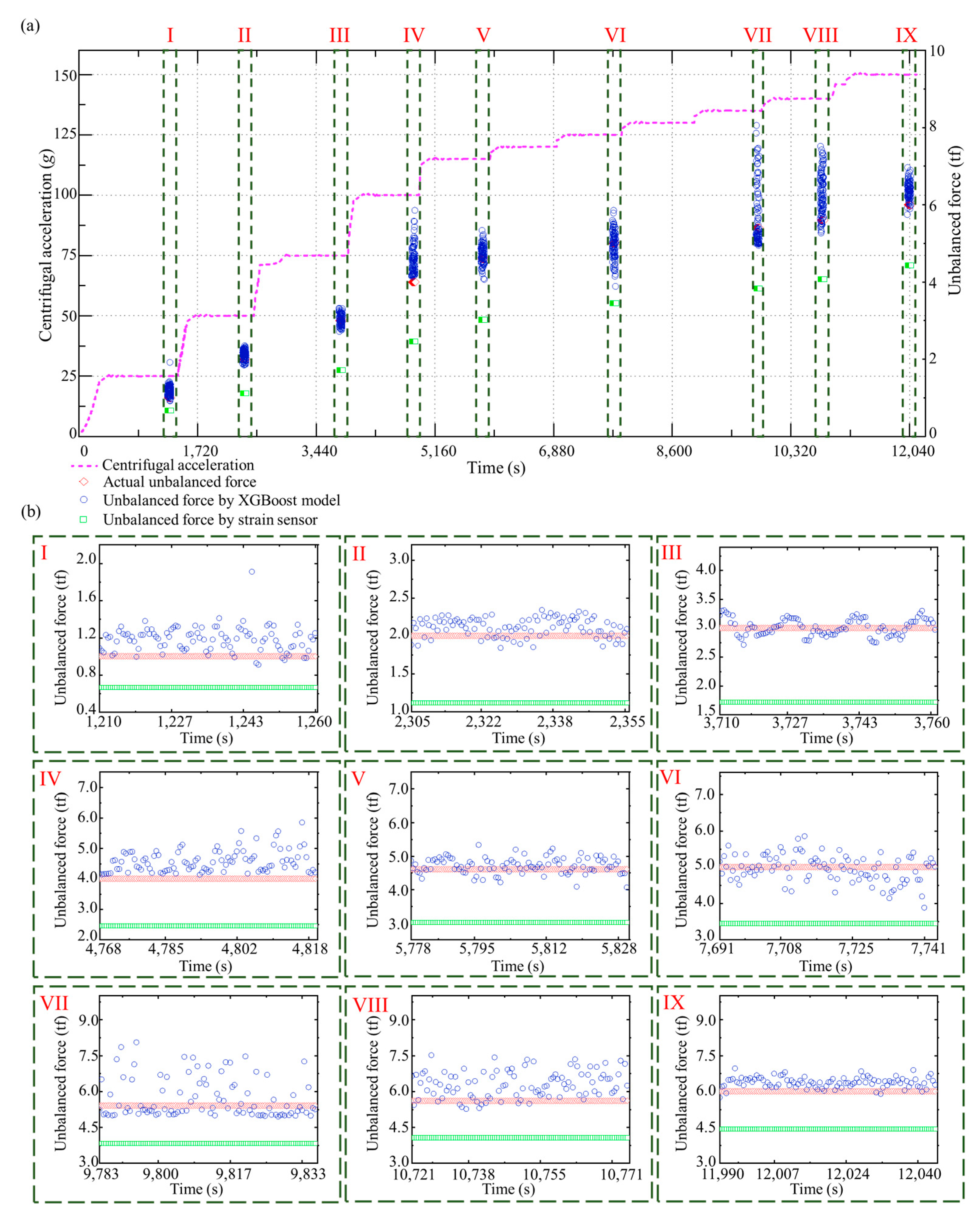 Sensors 23 03797 g010