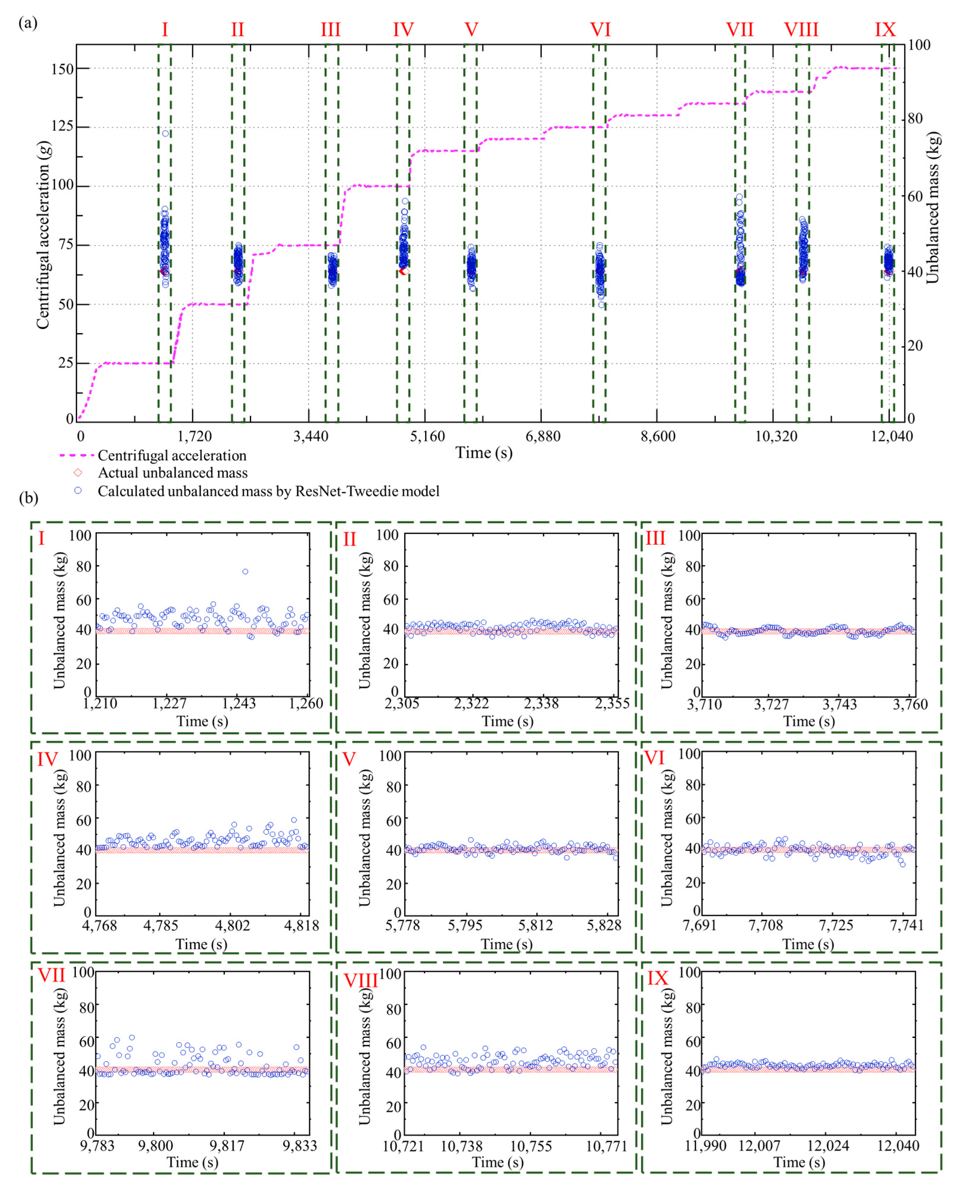 Sensors 23 03797 g011