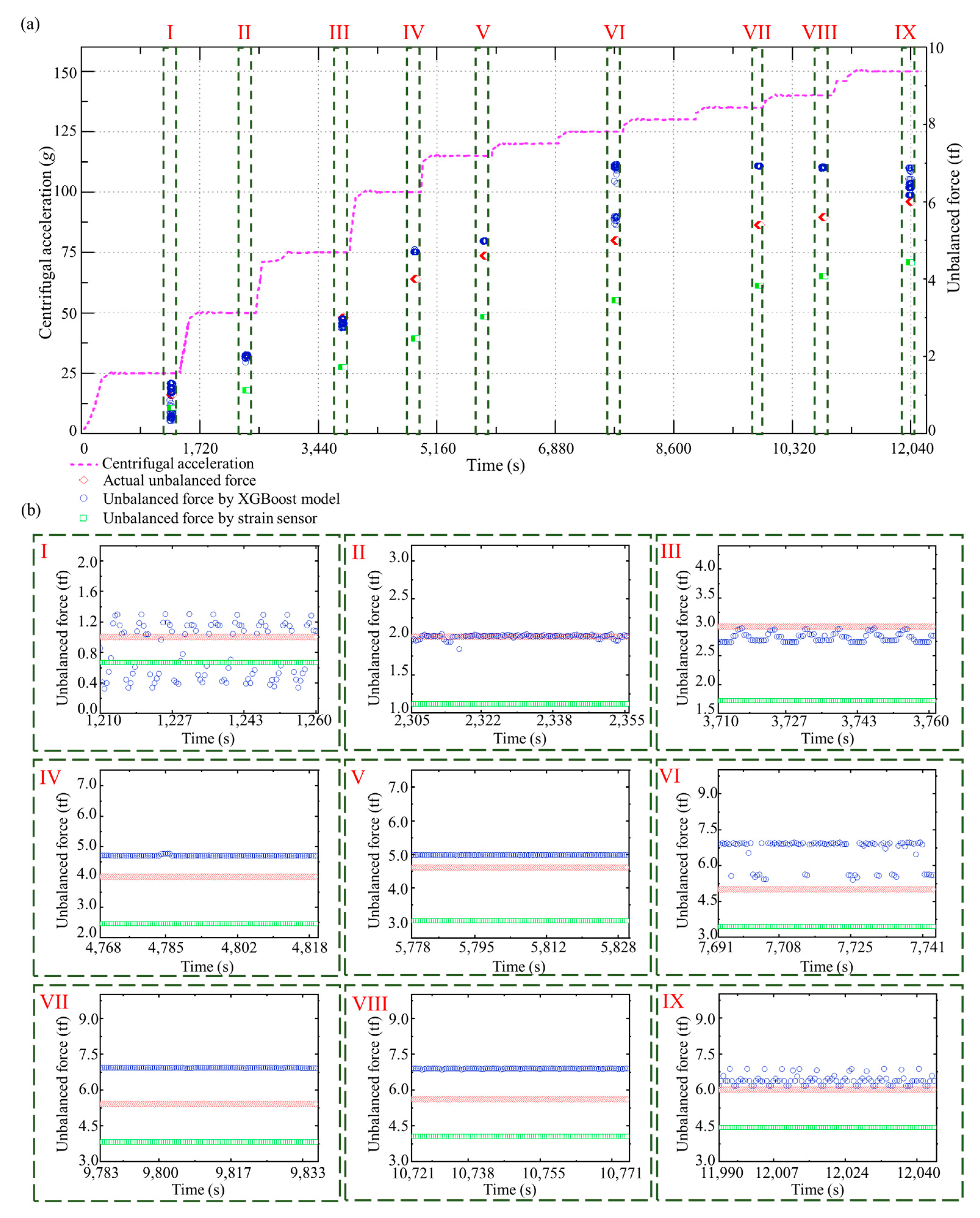 Sensors 23 03797 g012