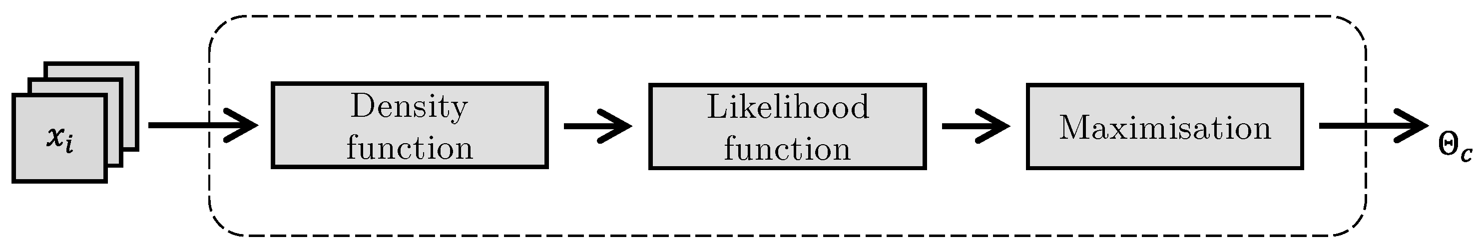 Sensors 23 03798 g003