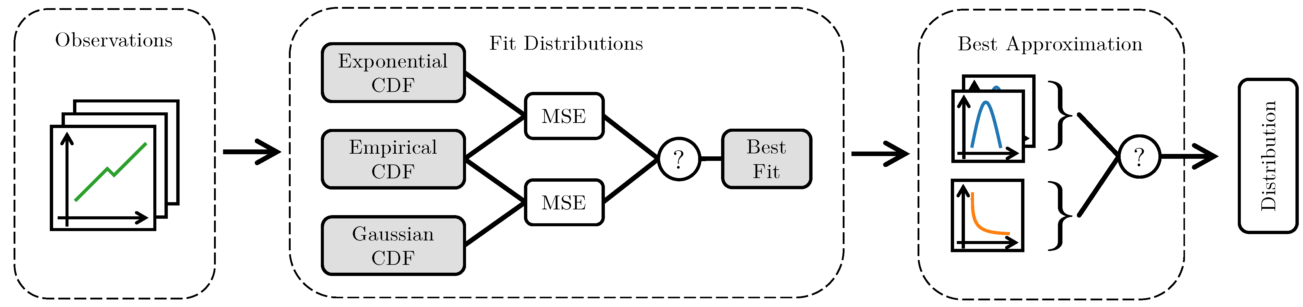 Sensors 23 03798 g005