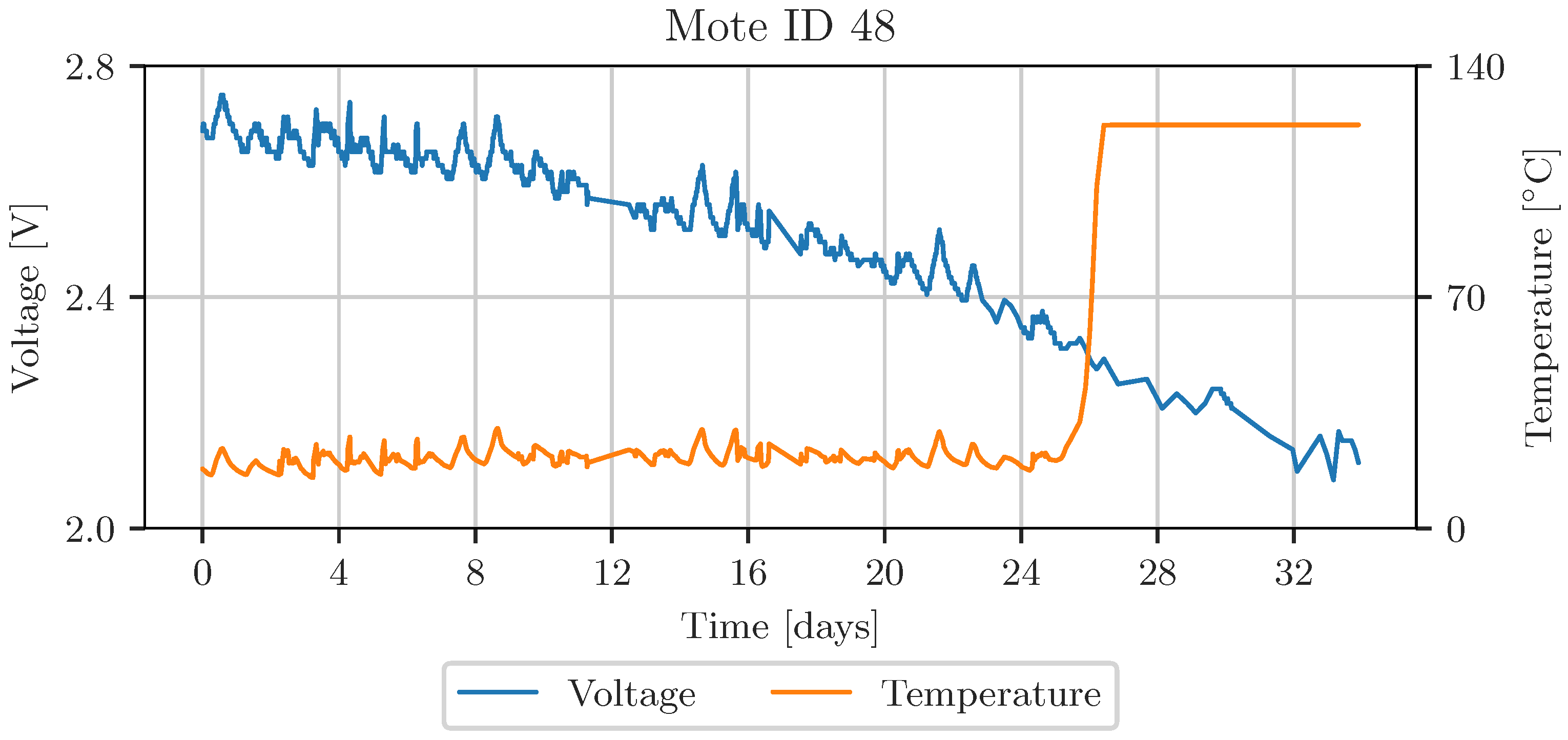 Sensors 23 03798 g008