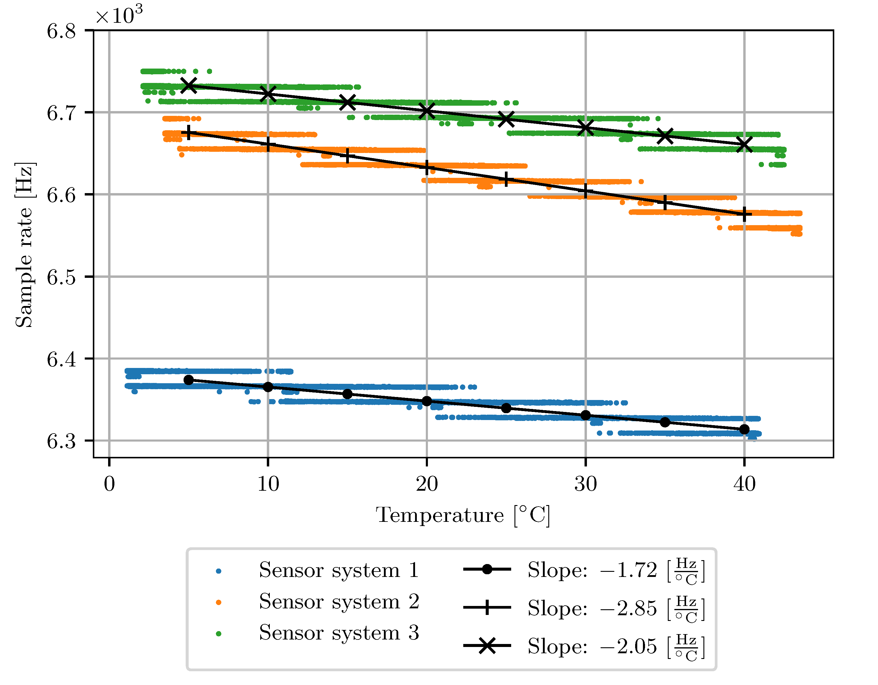 Sensors 23 03798 g010