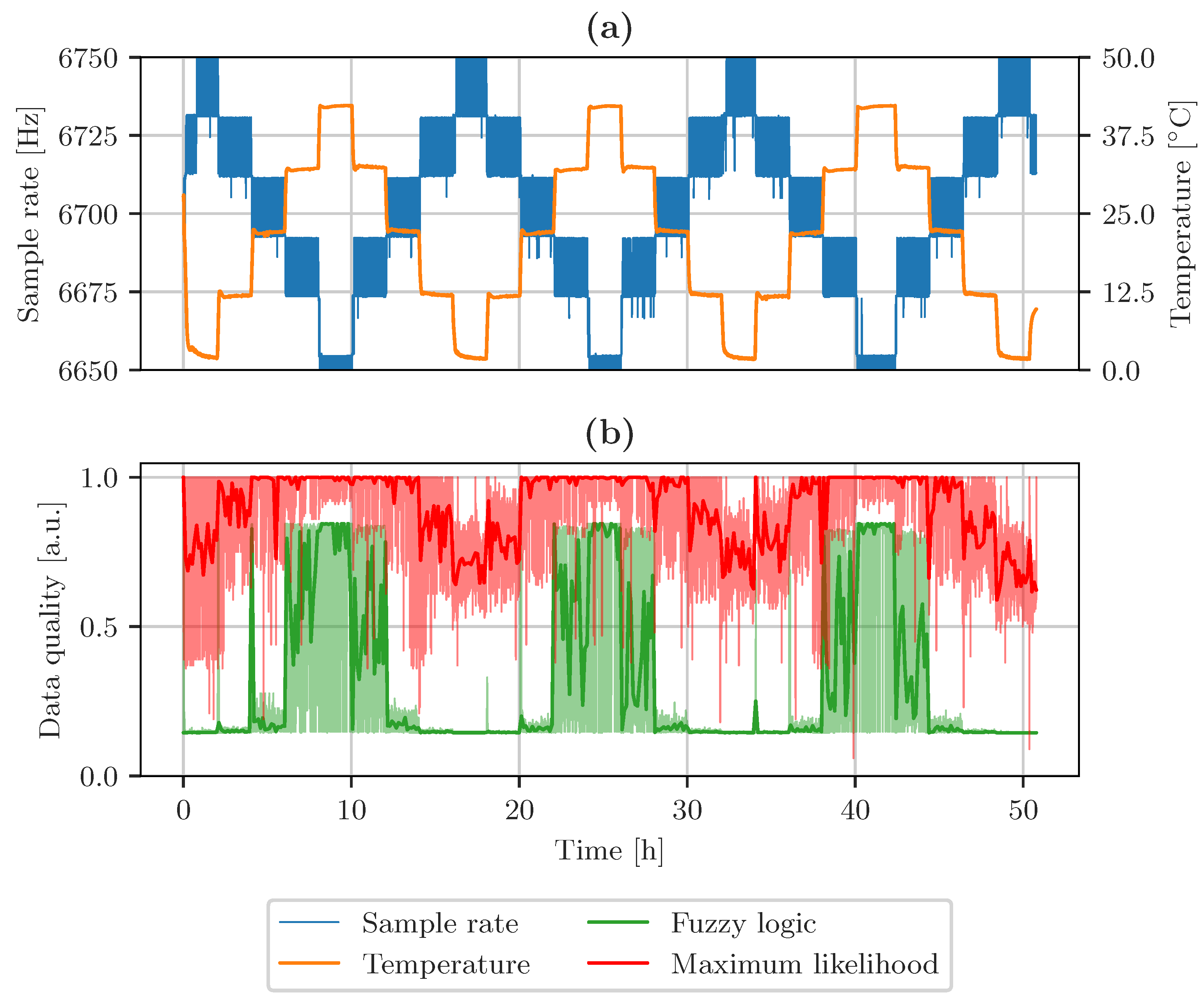Sensors 23 03798 g011