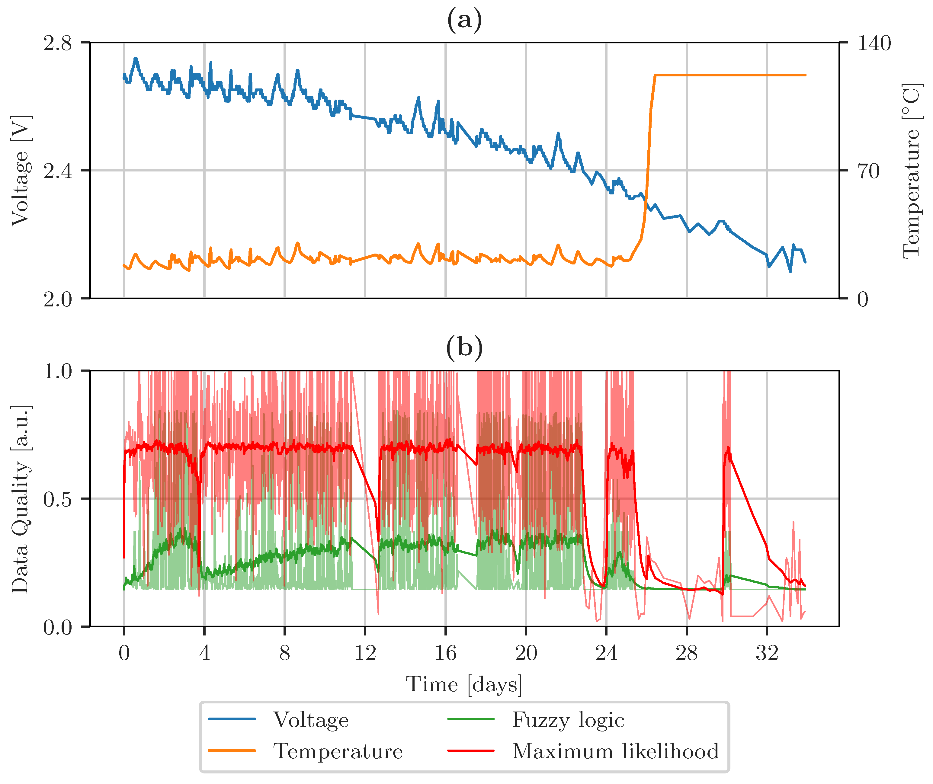 Sensors 23 03798 g012