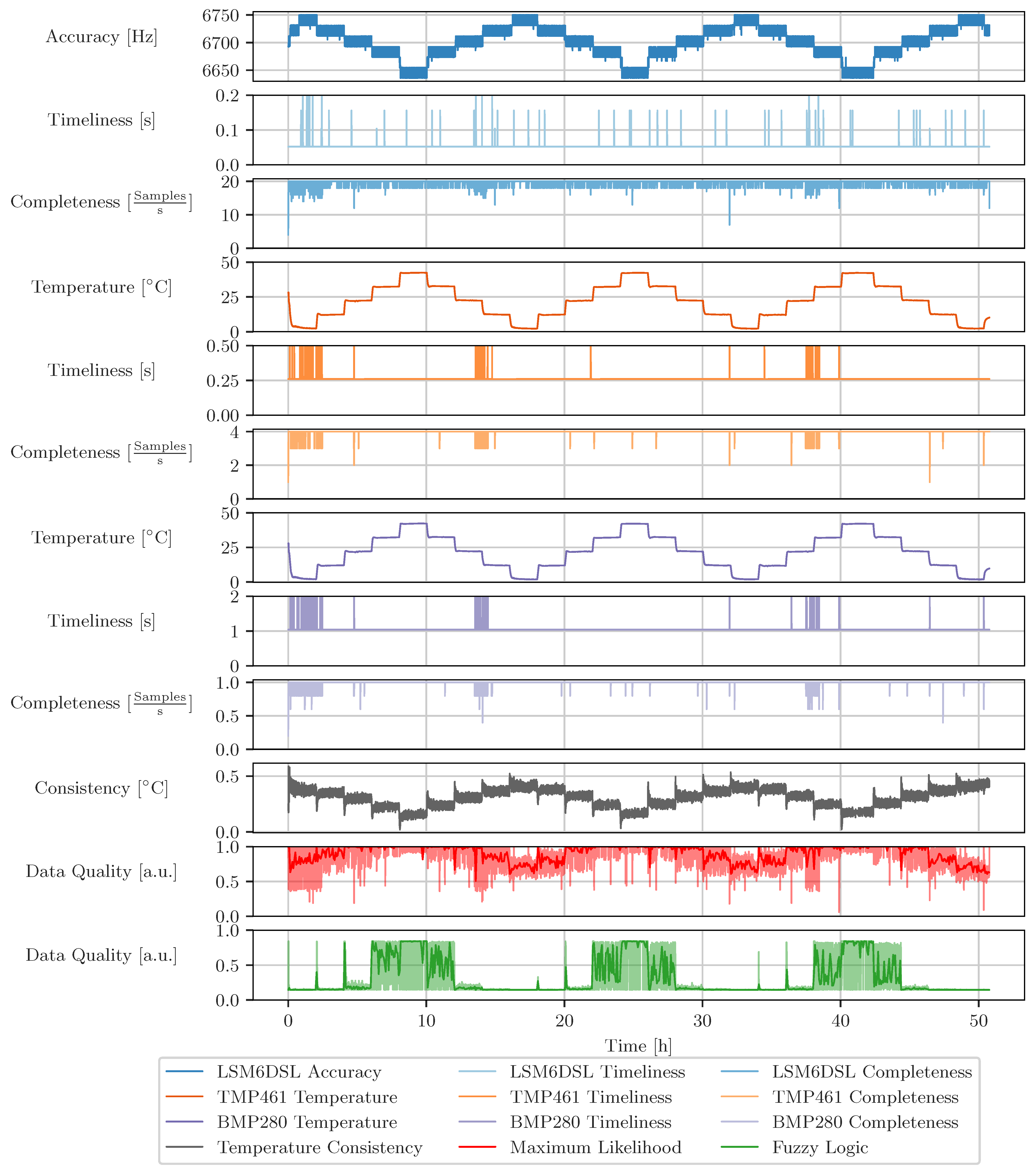 Sensors 23 03798 g0a3