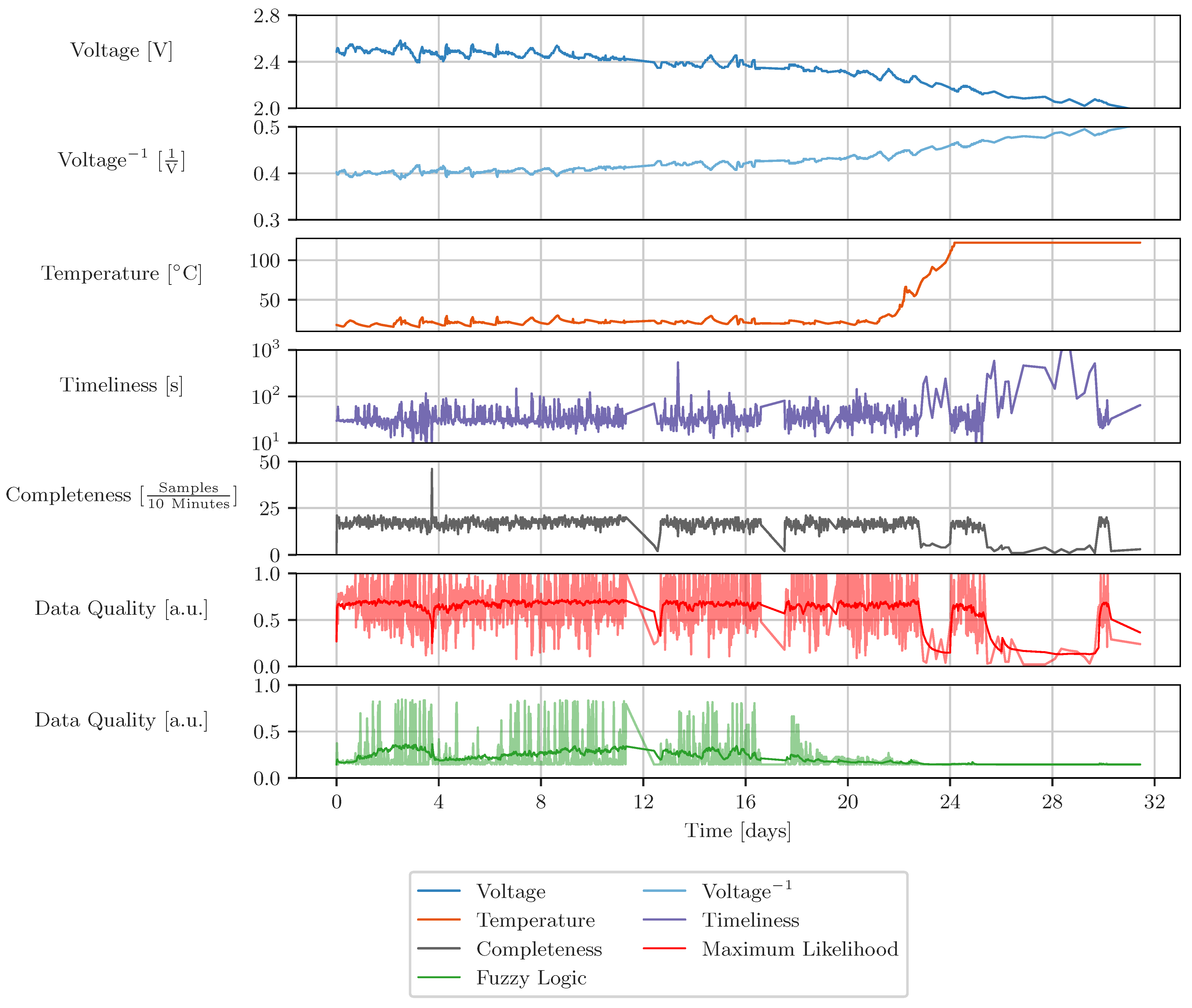 Sensors 23 03798 g0a4