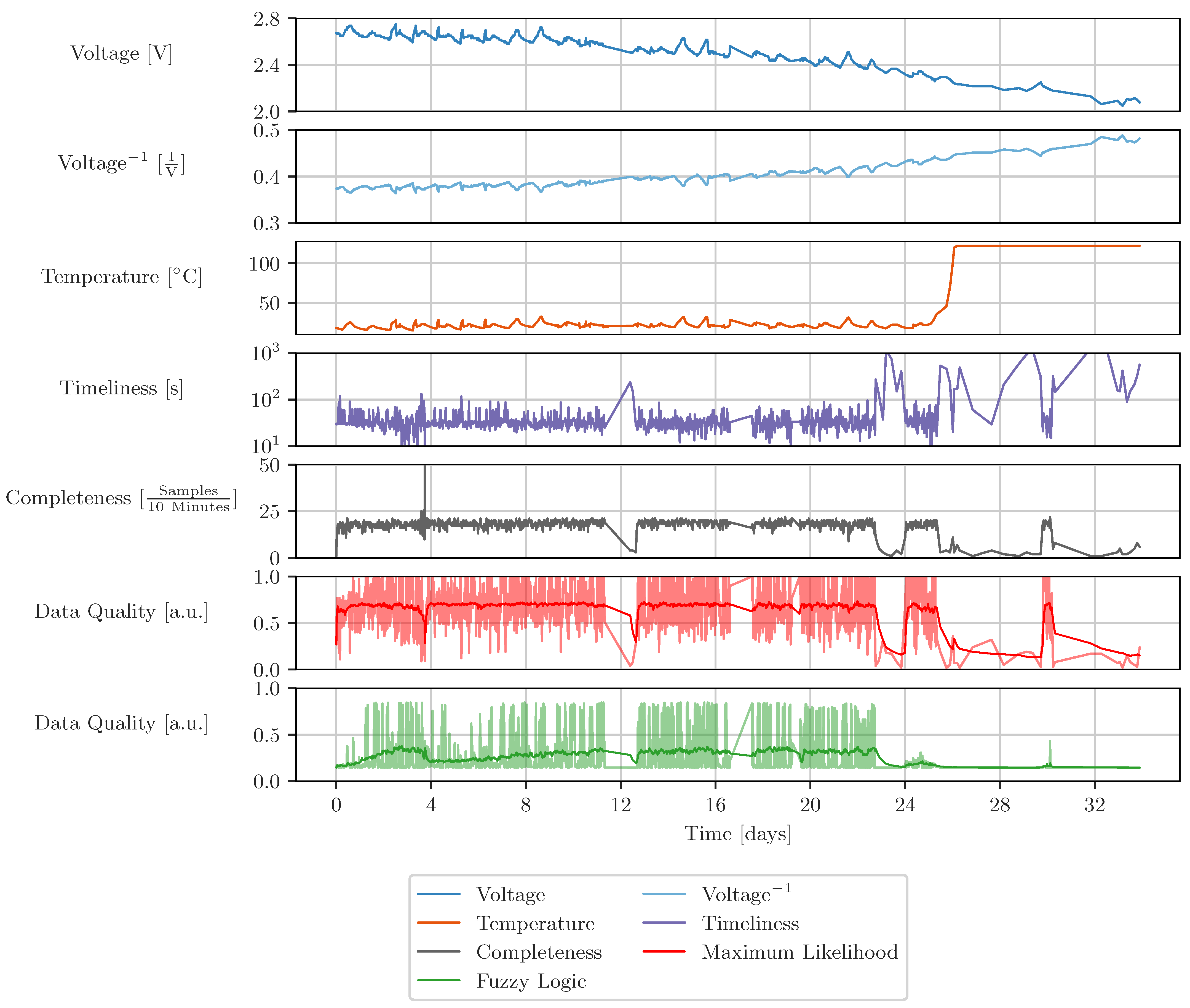 Sensors 23 03798 g0a5
