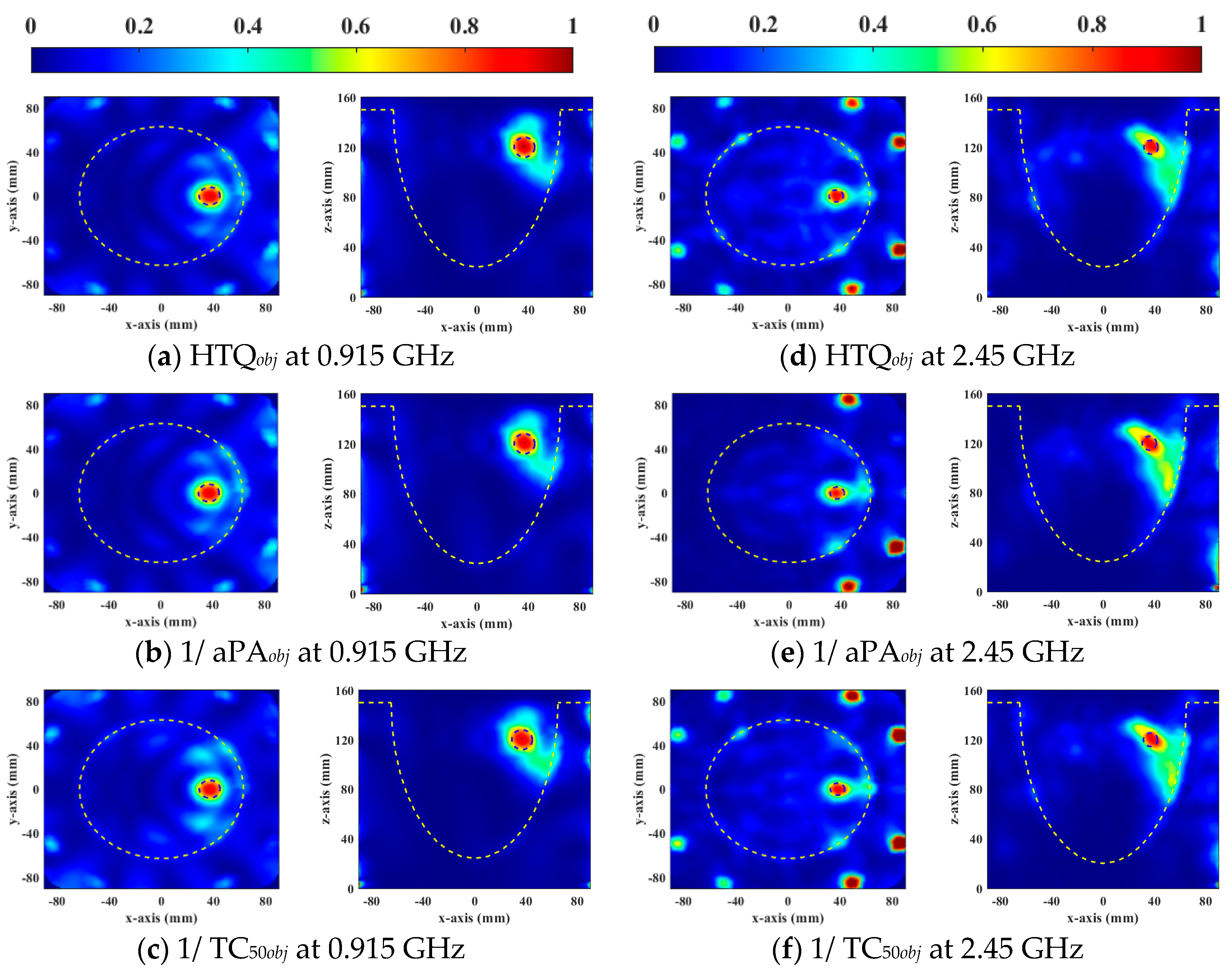 Sensors 23 03799 g006