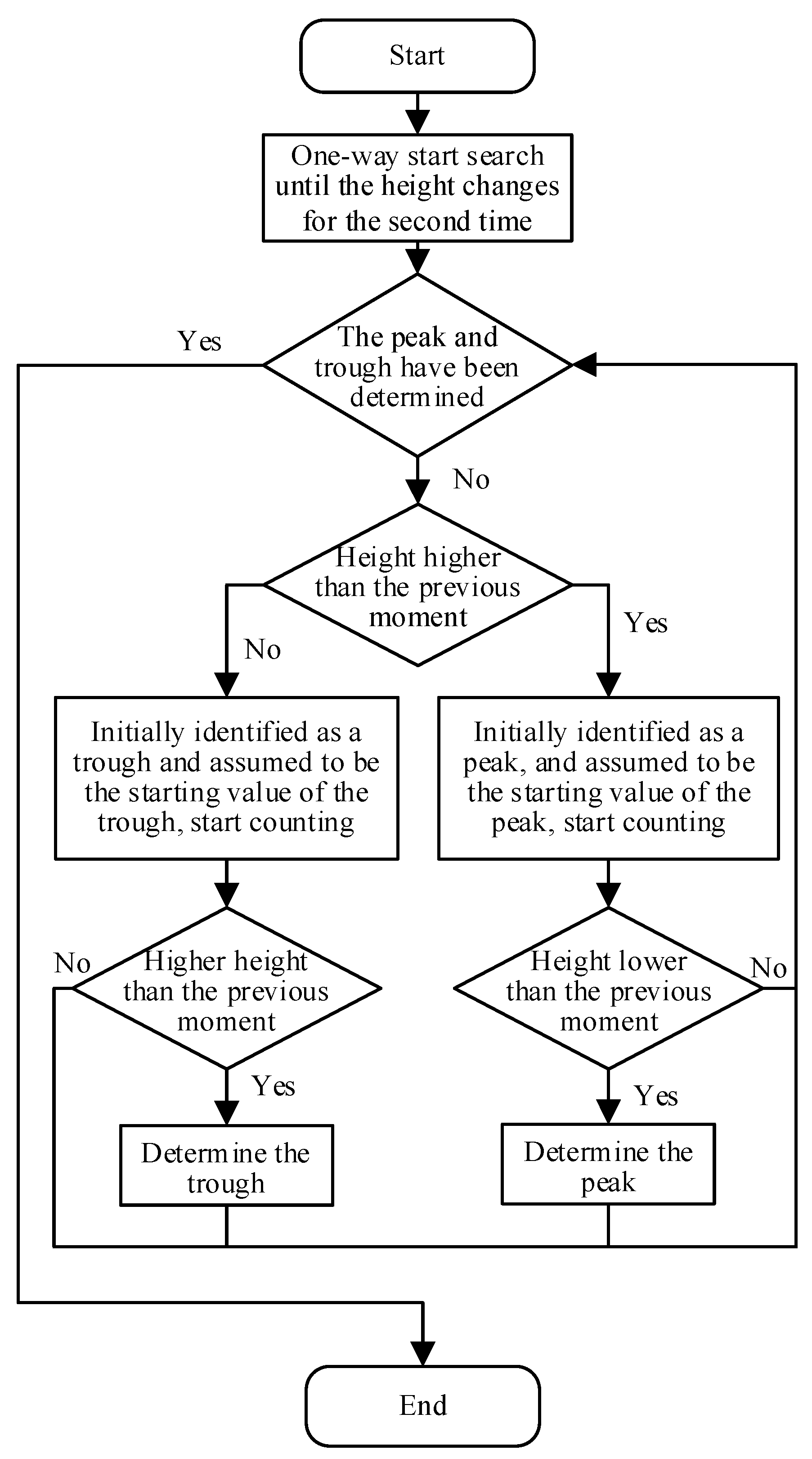 Sensors 23 03800 g011