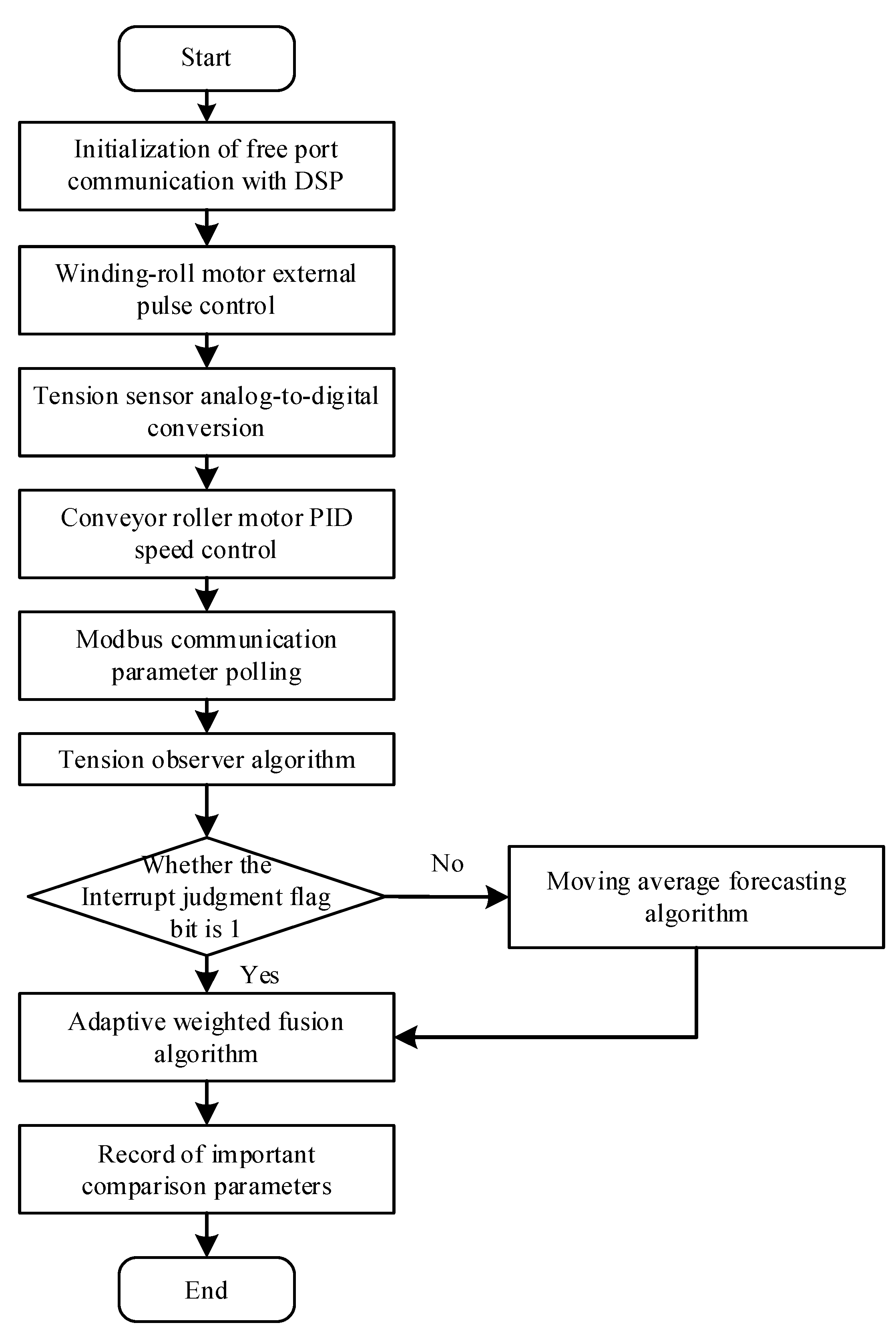 Sensors 23 03800 g012