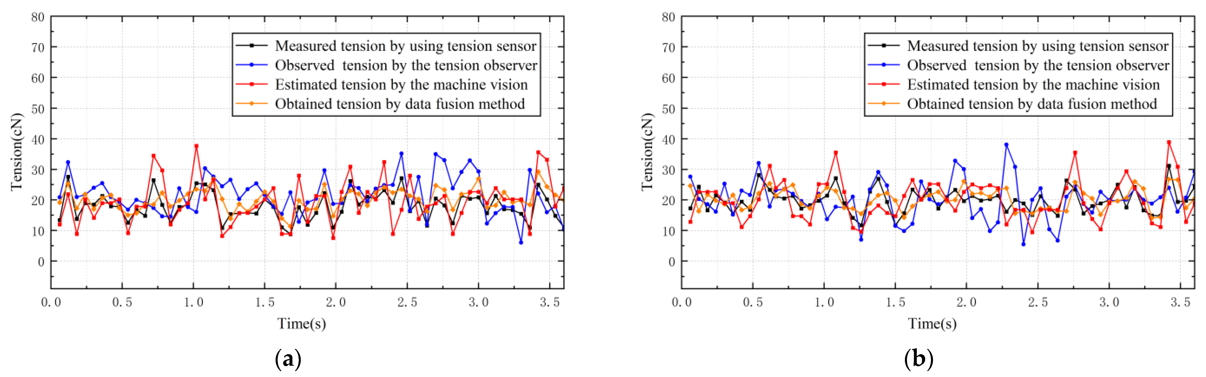 Sensors 23 03800 g018