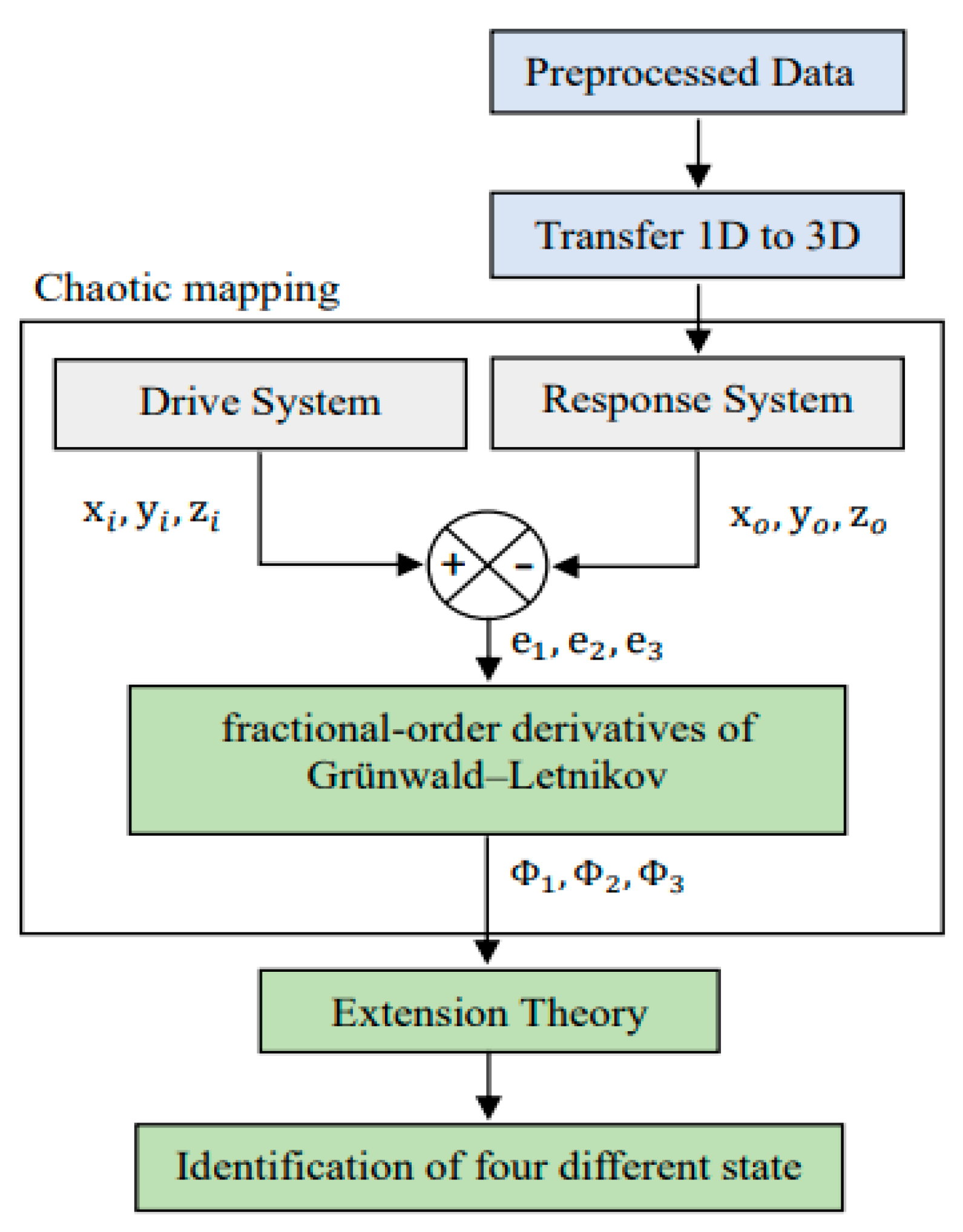 Sensors 23 03801 g002 Sensors 23 03801 g002
