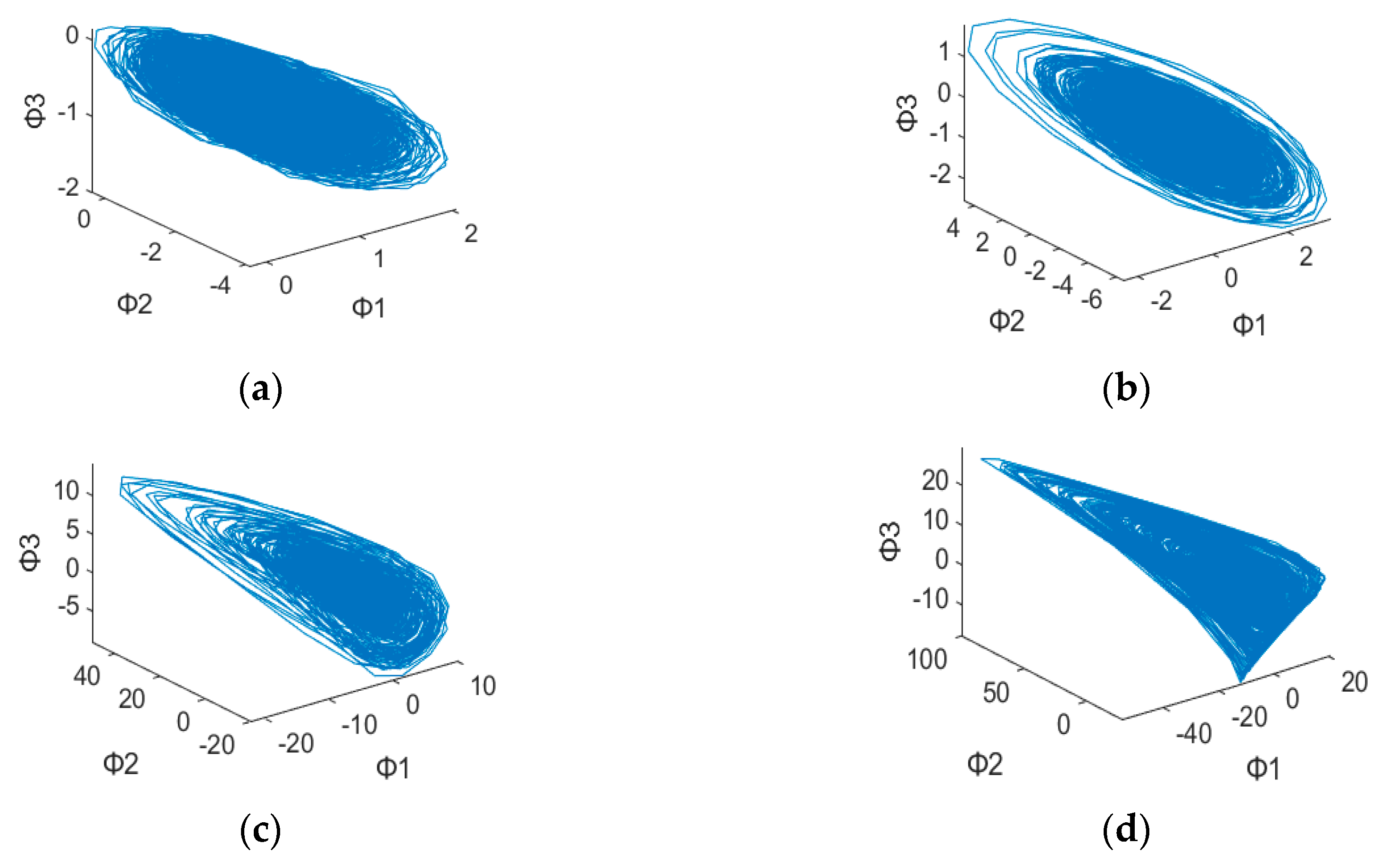 Sensors 23 03801 g003 Sensors 23 03801 g003