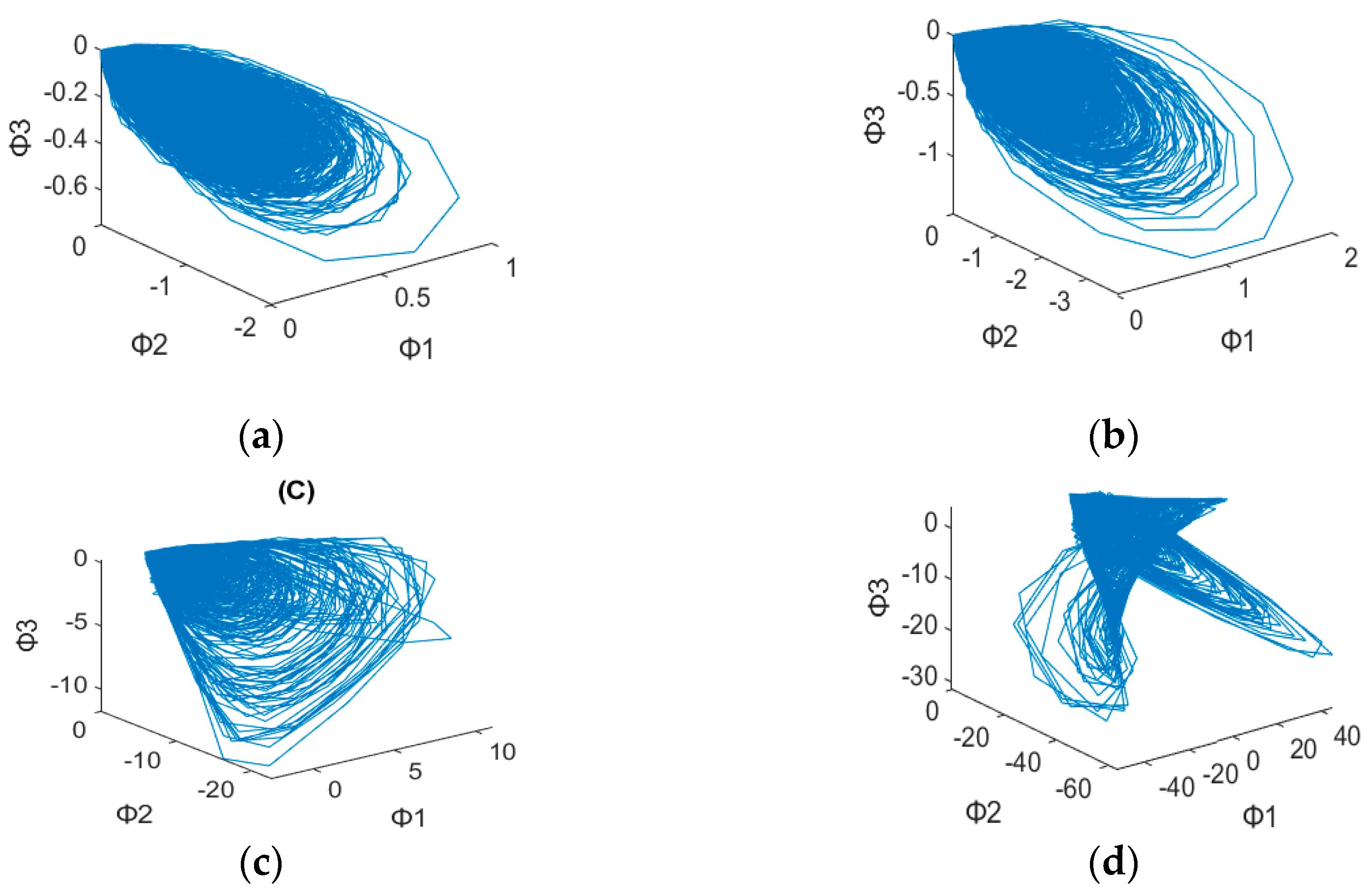Sensors 23 03801 g005 Sensors 23 03801 g005