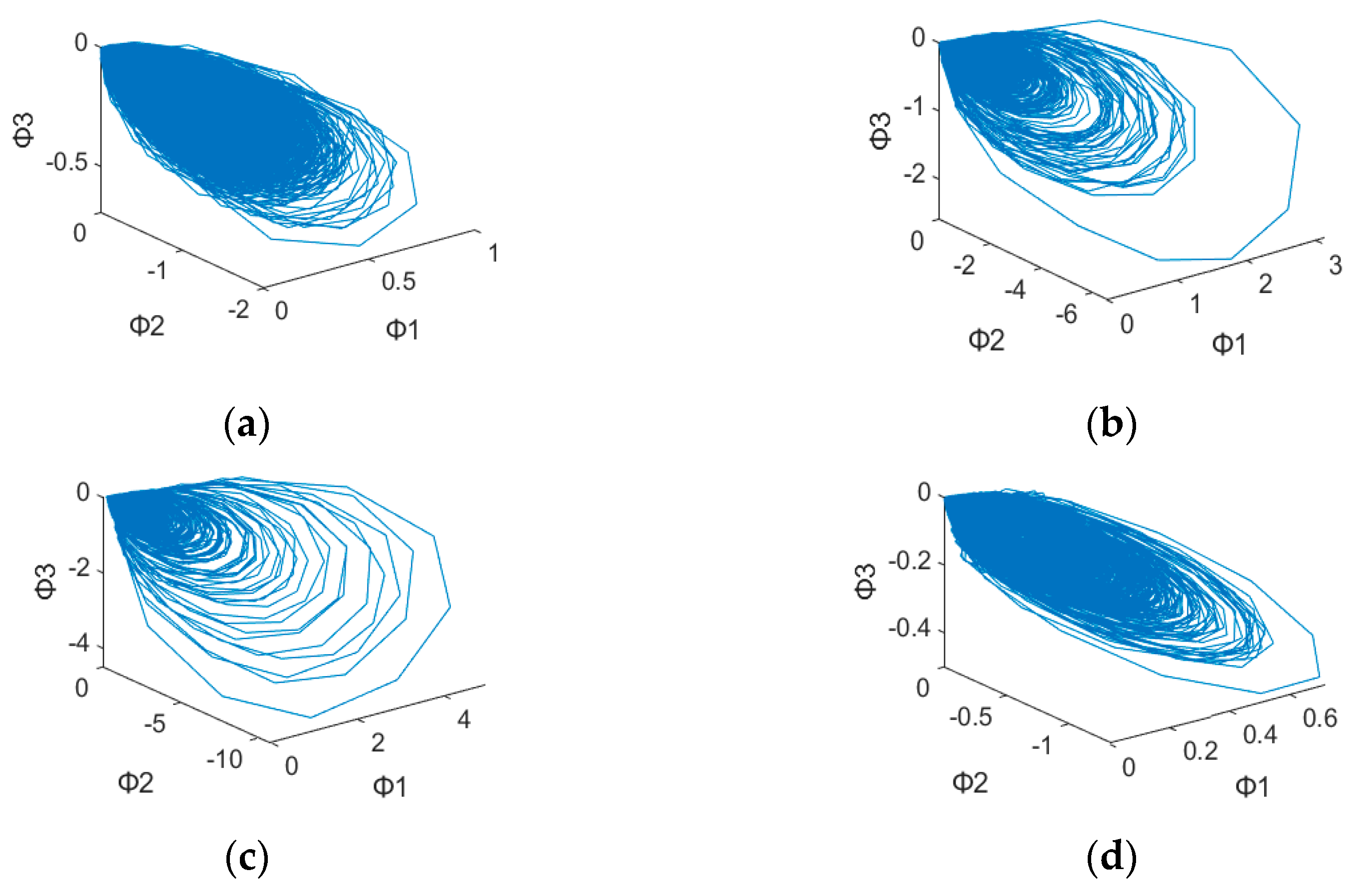 Sensors 23 03801 g008 Sensors 23 03801 g008