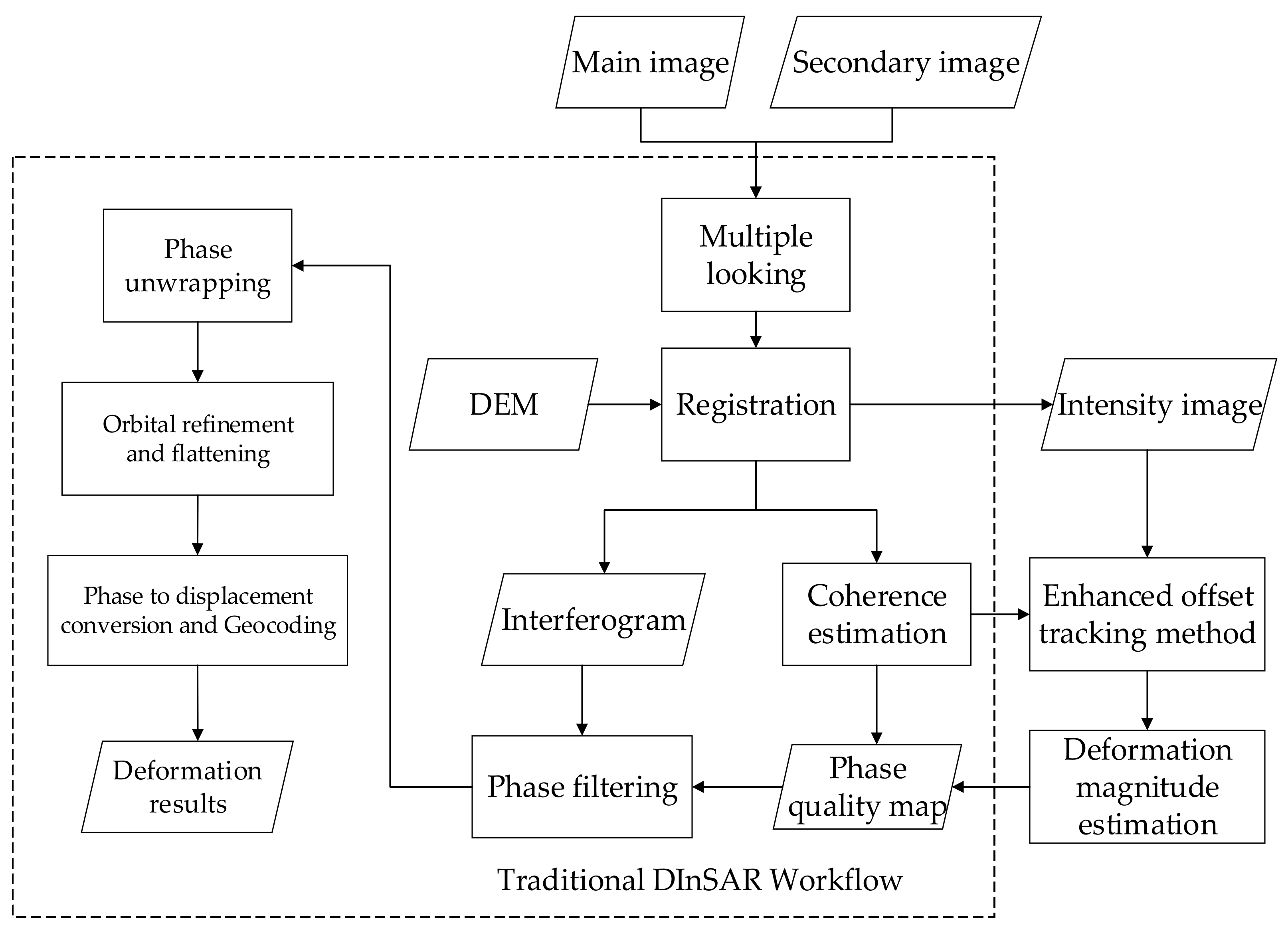Sensors 23 03802 g002 Sensors 23 03802 g002
