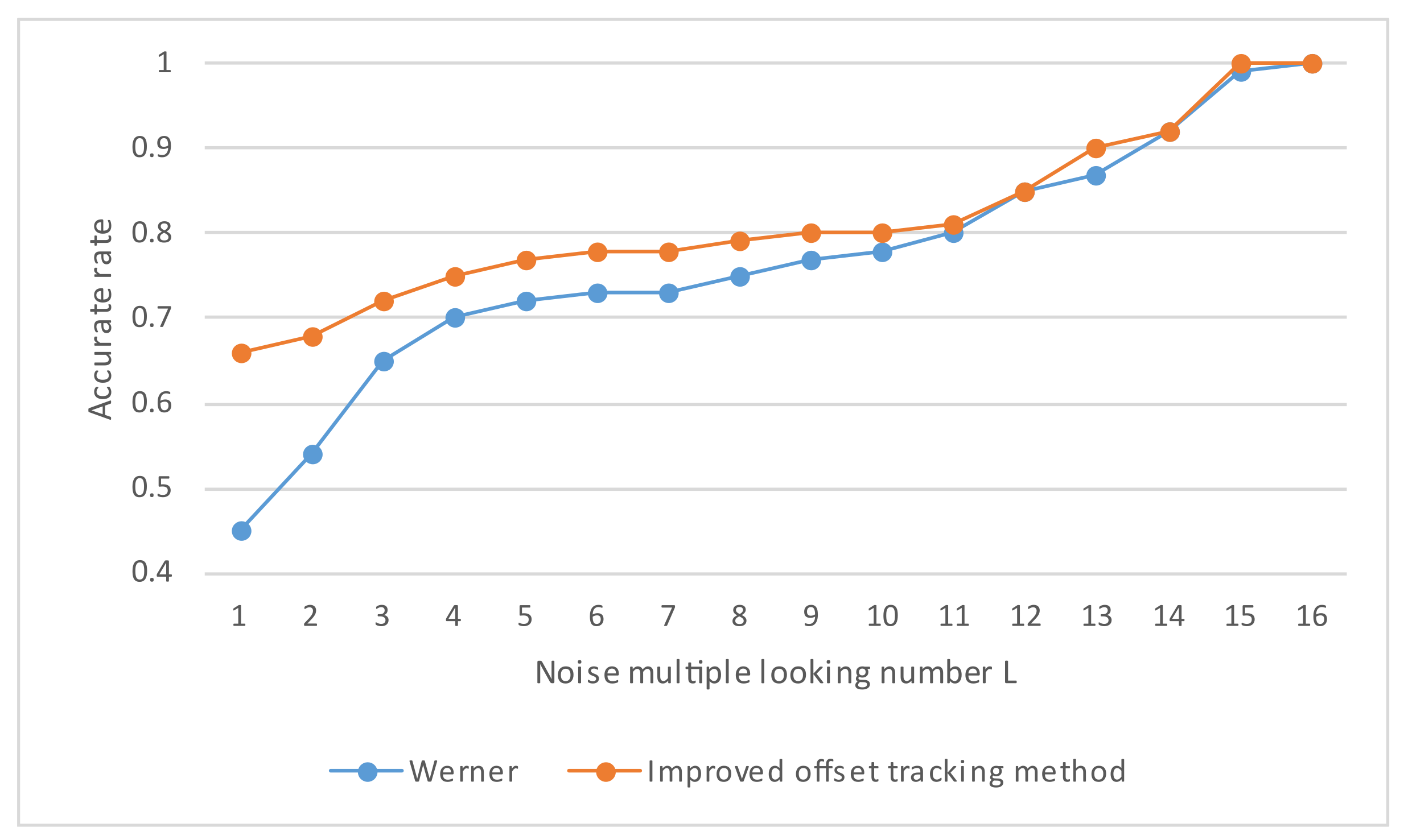 Sensors 23 03802 g008 Sensors 23 03802 g008