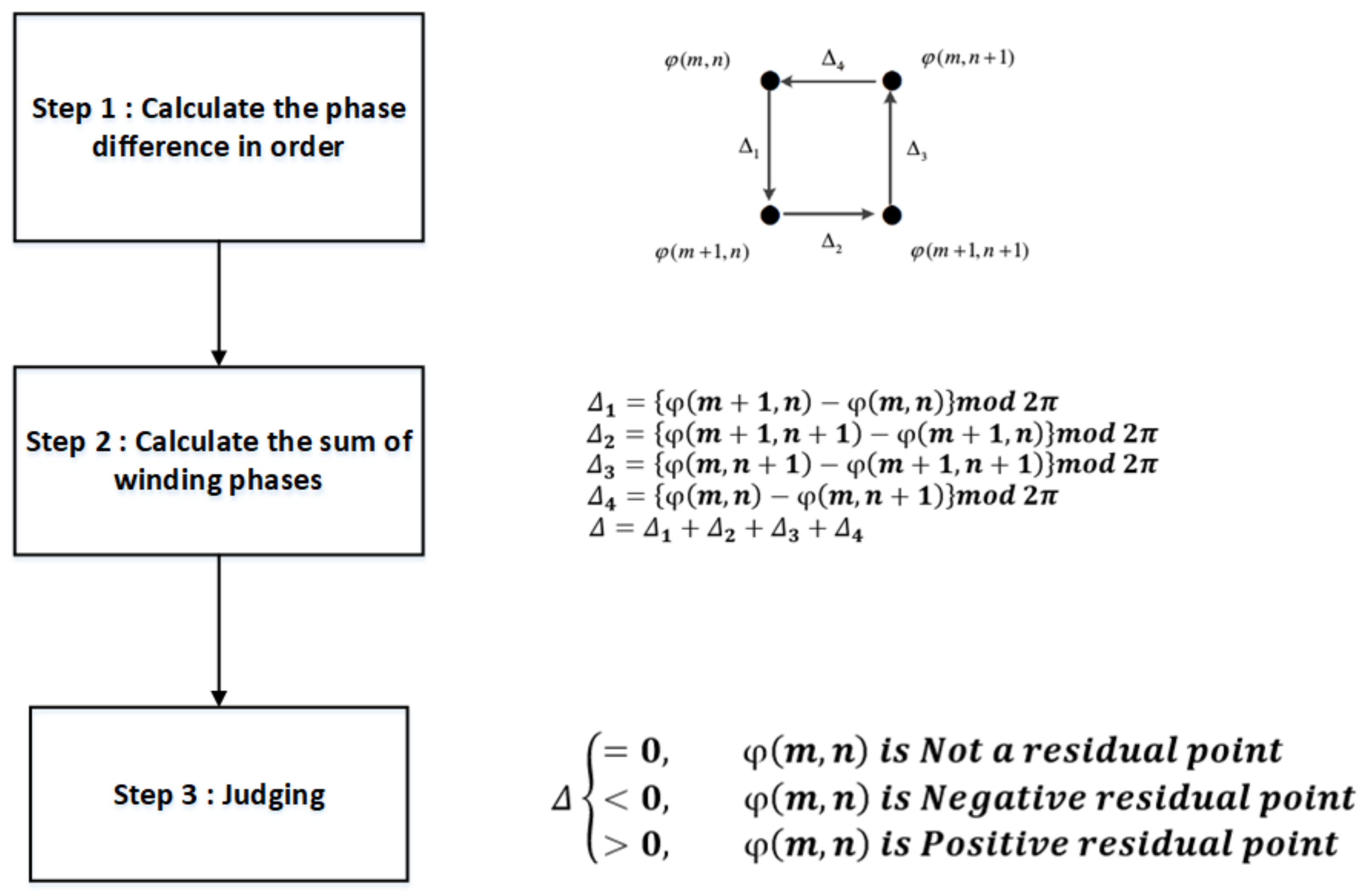 Sensors 23 03802 g014 Sensors 23 03802 g014