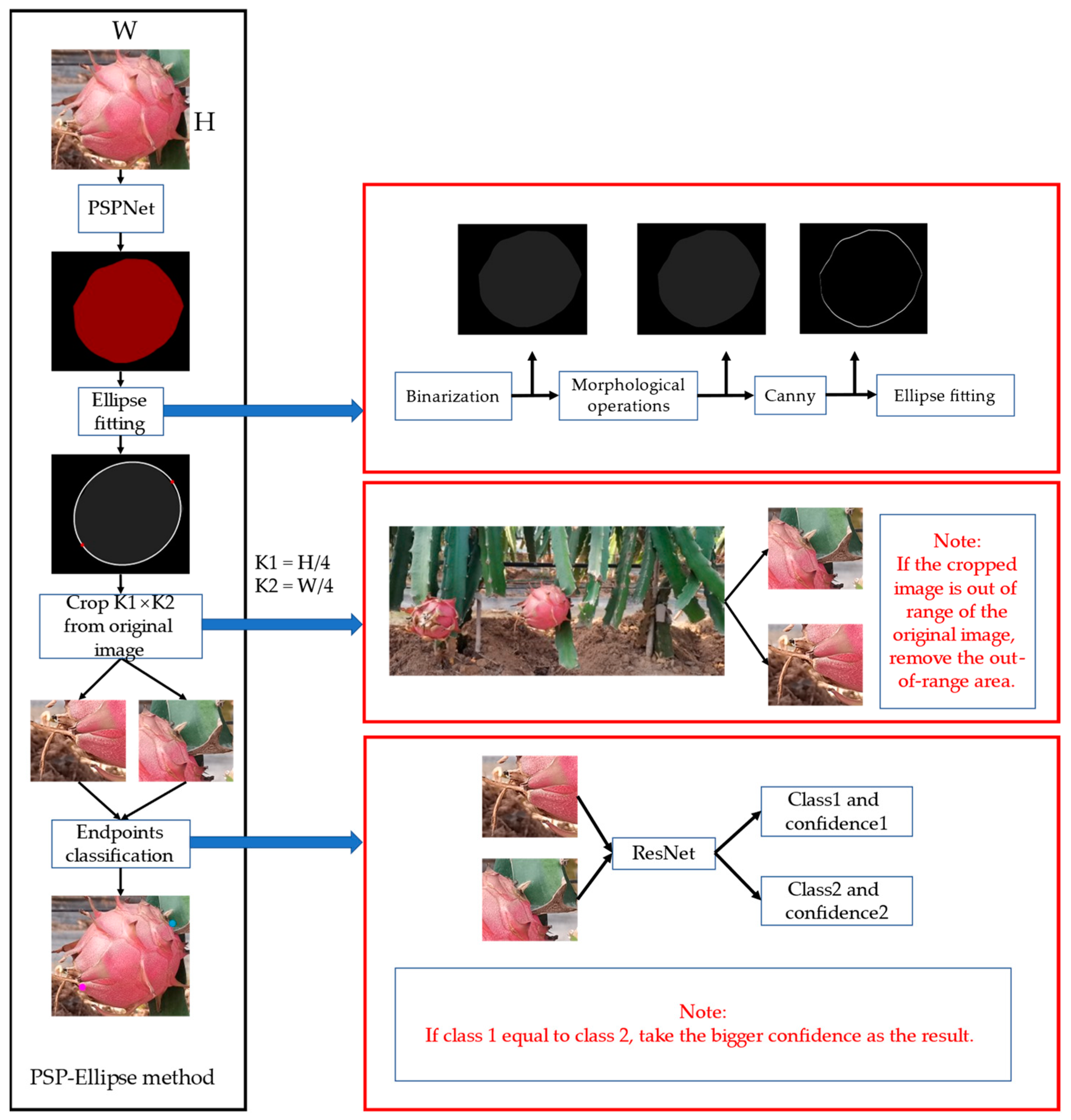 Sensors 23 03803 g003