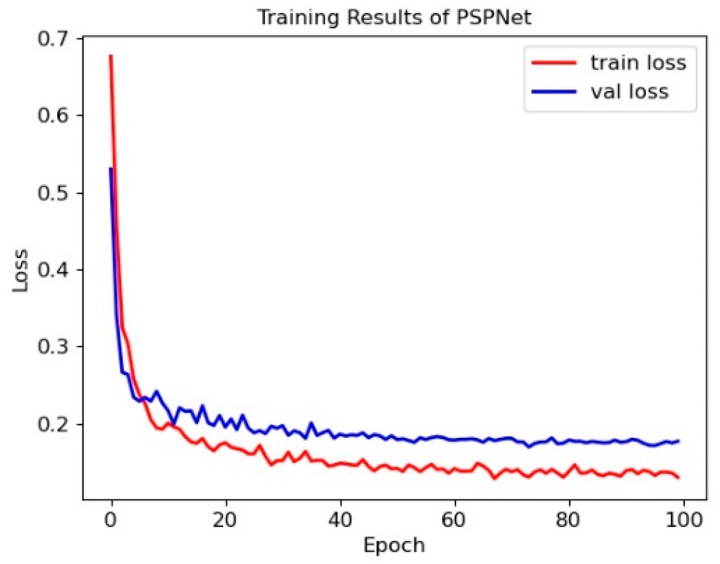 Sensors 23 03803 g006