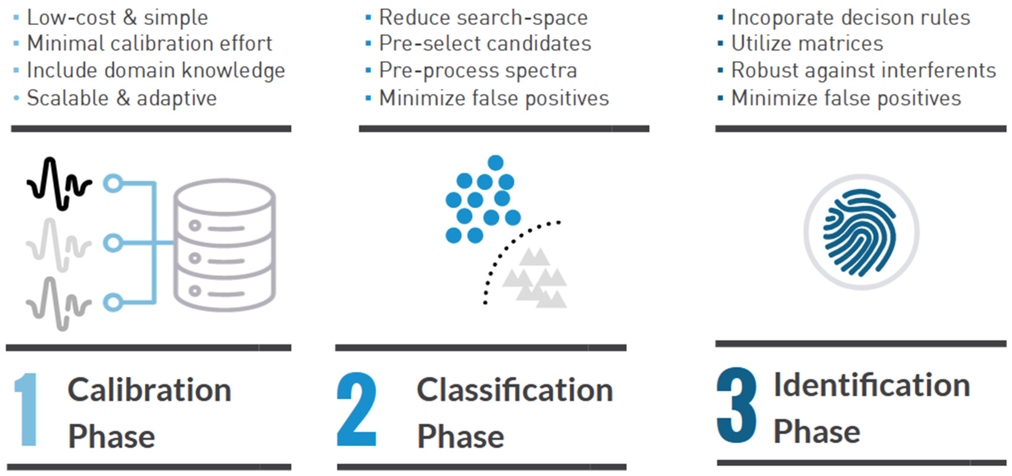 Sensors 23 03804 g002
